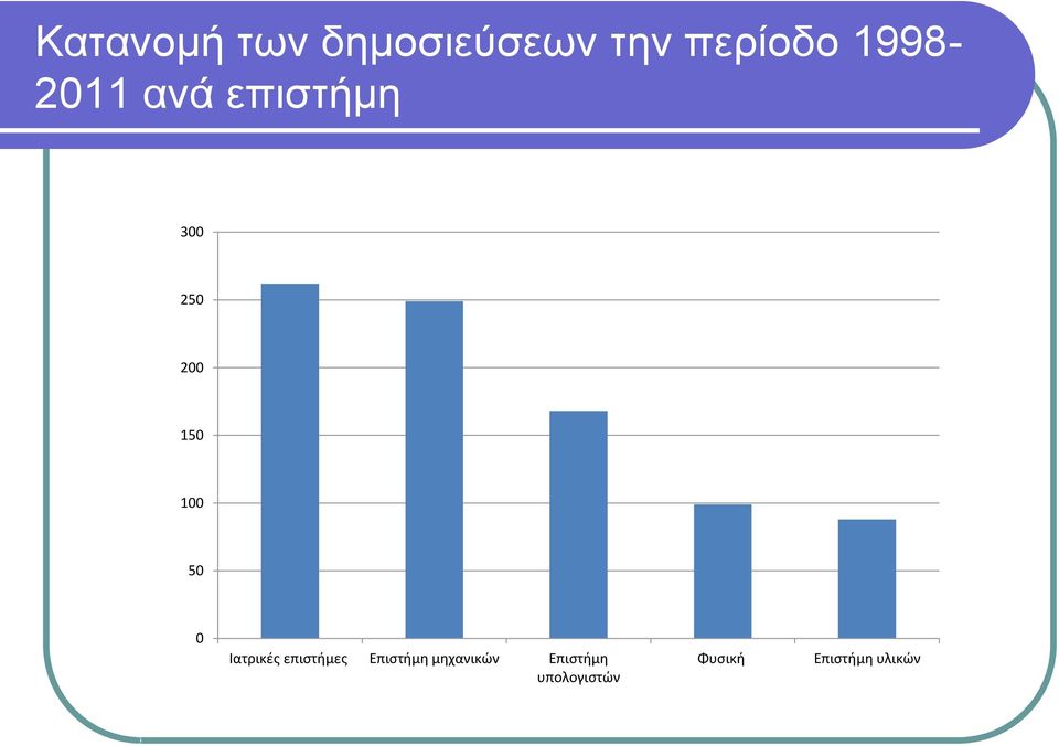 100 50 0 Ιατρικές επιστήμες Επιστήμη