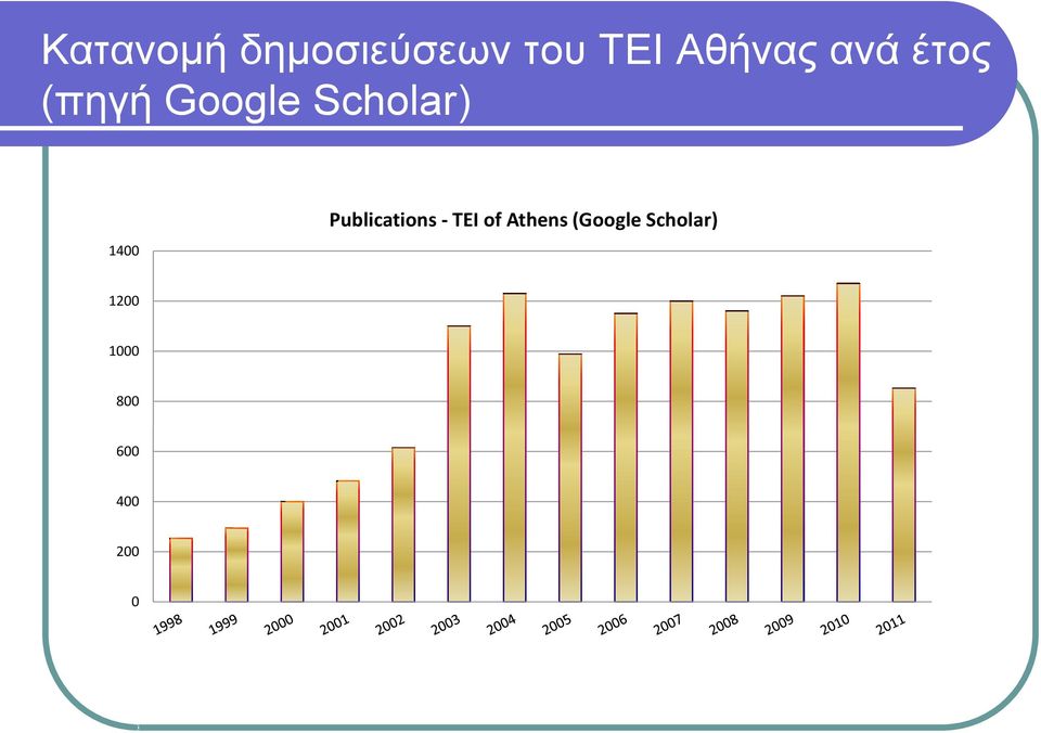 Publications - TEI of Athens (Google