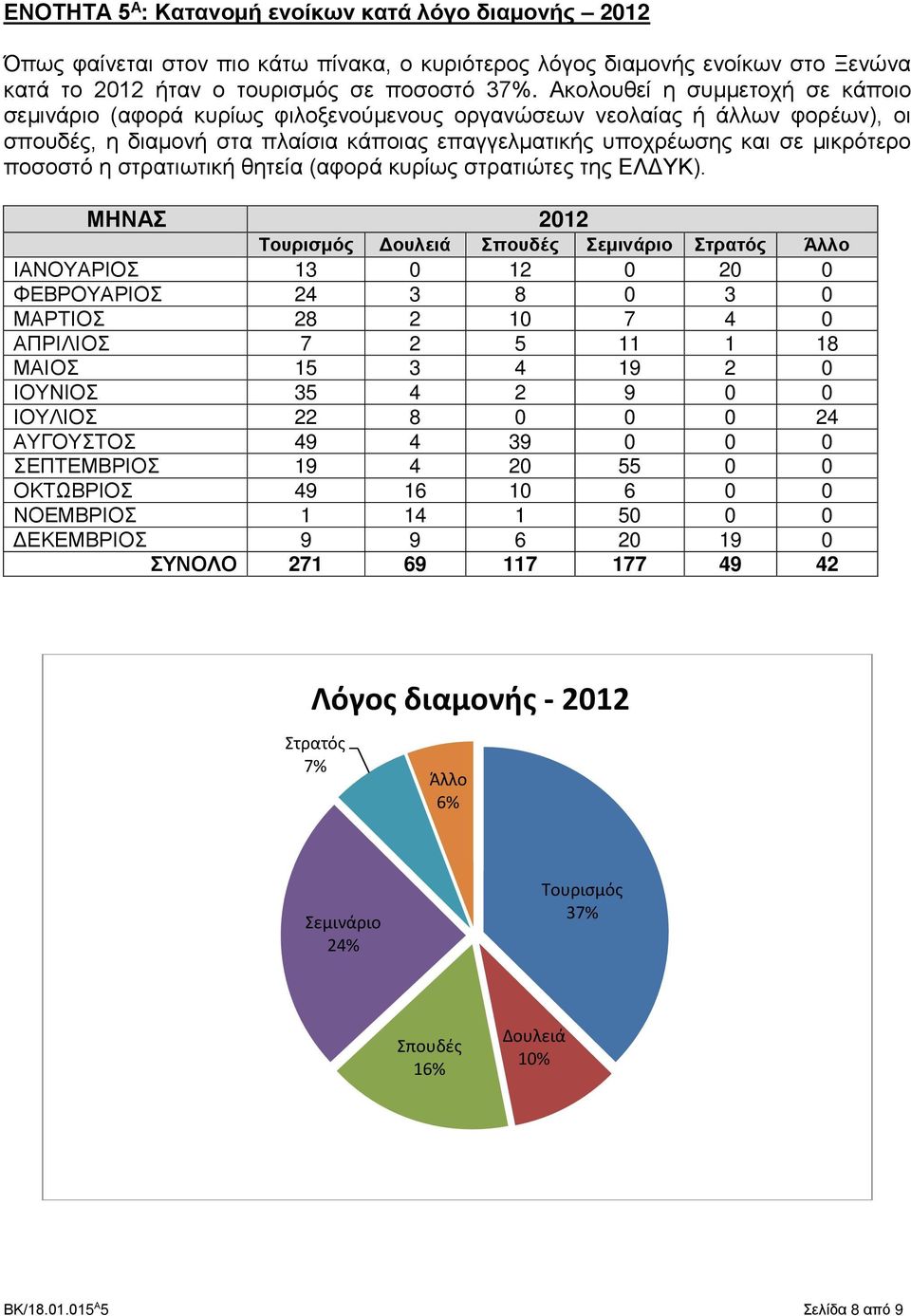 ποσοστό η στρατιωτική θητεία (αφορά κυρίως στρατιώτες της ΕΛΔΥΚ).