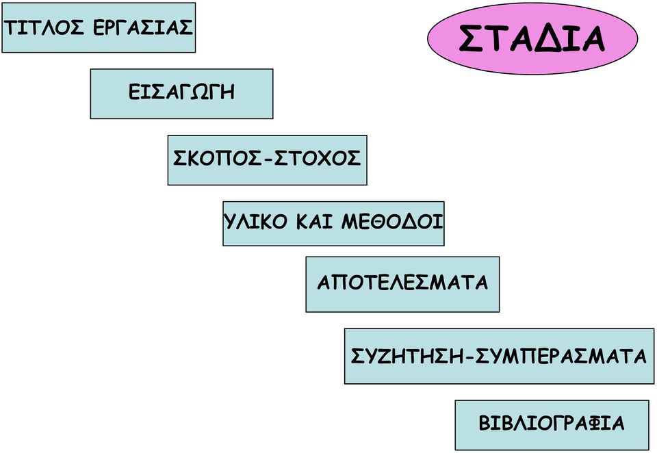 ΥΛΙΚΟ ΚΑΙ ΜΕΘΟ ΟΙ