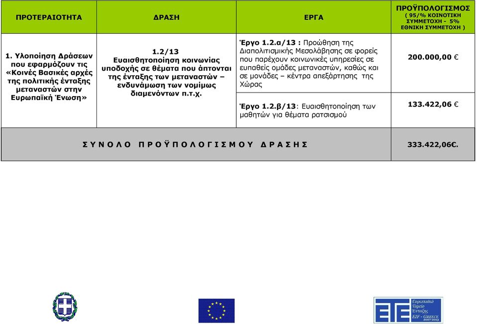 διαμενόντων π.τ.χ. Έργο 1.2.