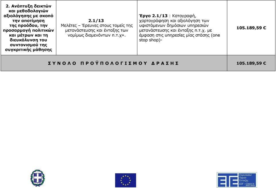 1/13 Μελέτες Έρευνες στους τομείς της μετανάστευσης και ένταξης των νομίμως διαμενόντων π.τ.χ». Έργο 2.