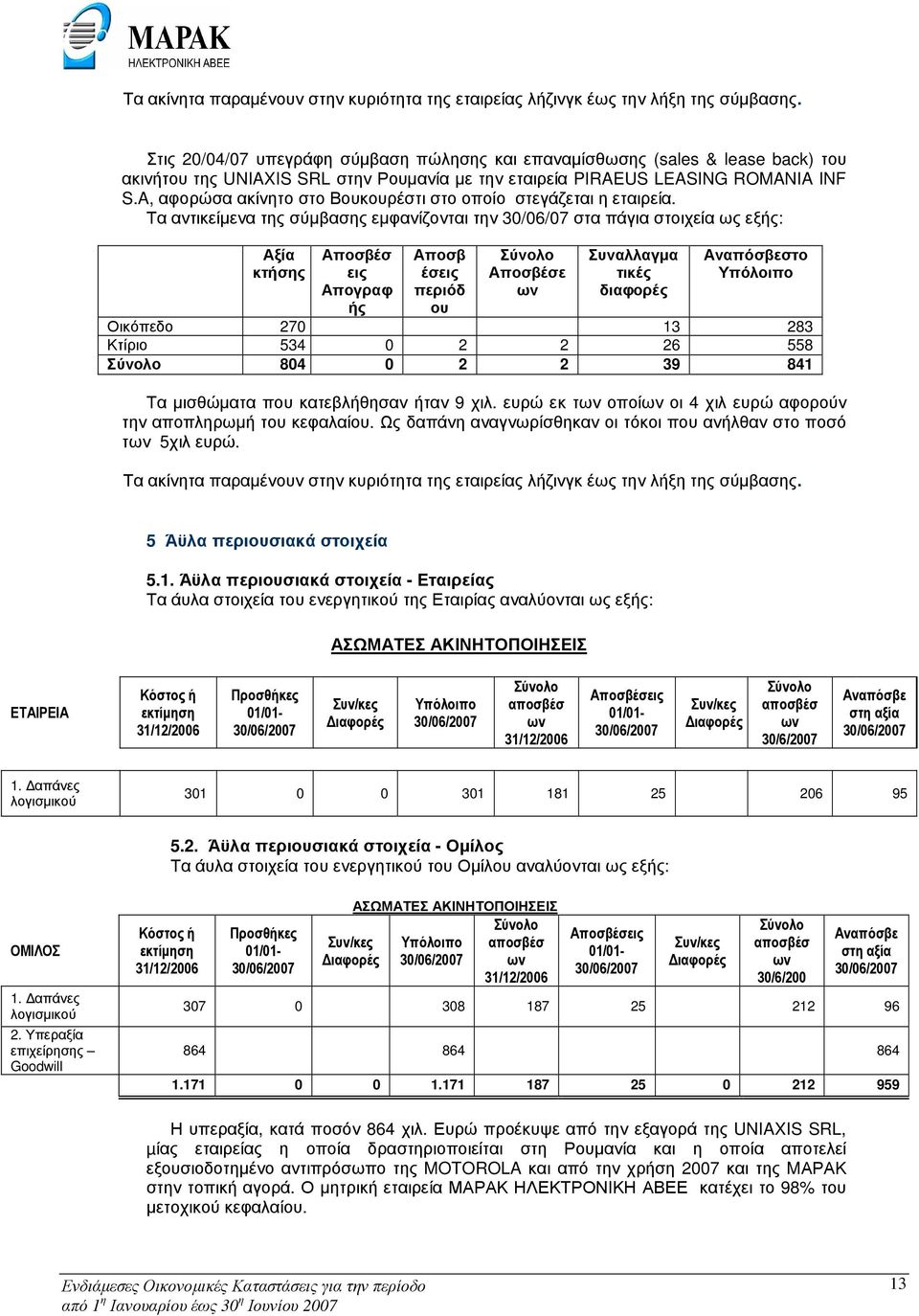 A, αφορώσα ακίνητο στο Βουκουρέστι στο οποίο στεγάζεται η εταιρεία.