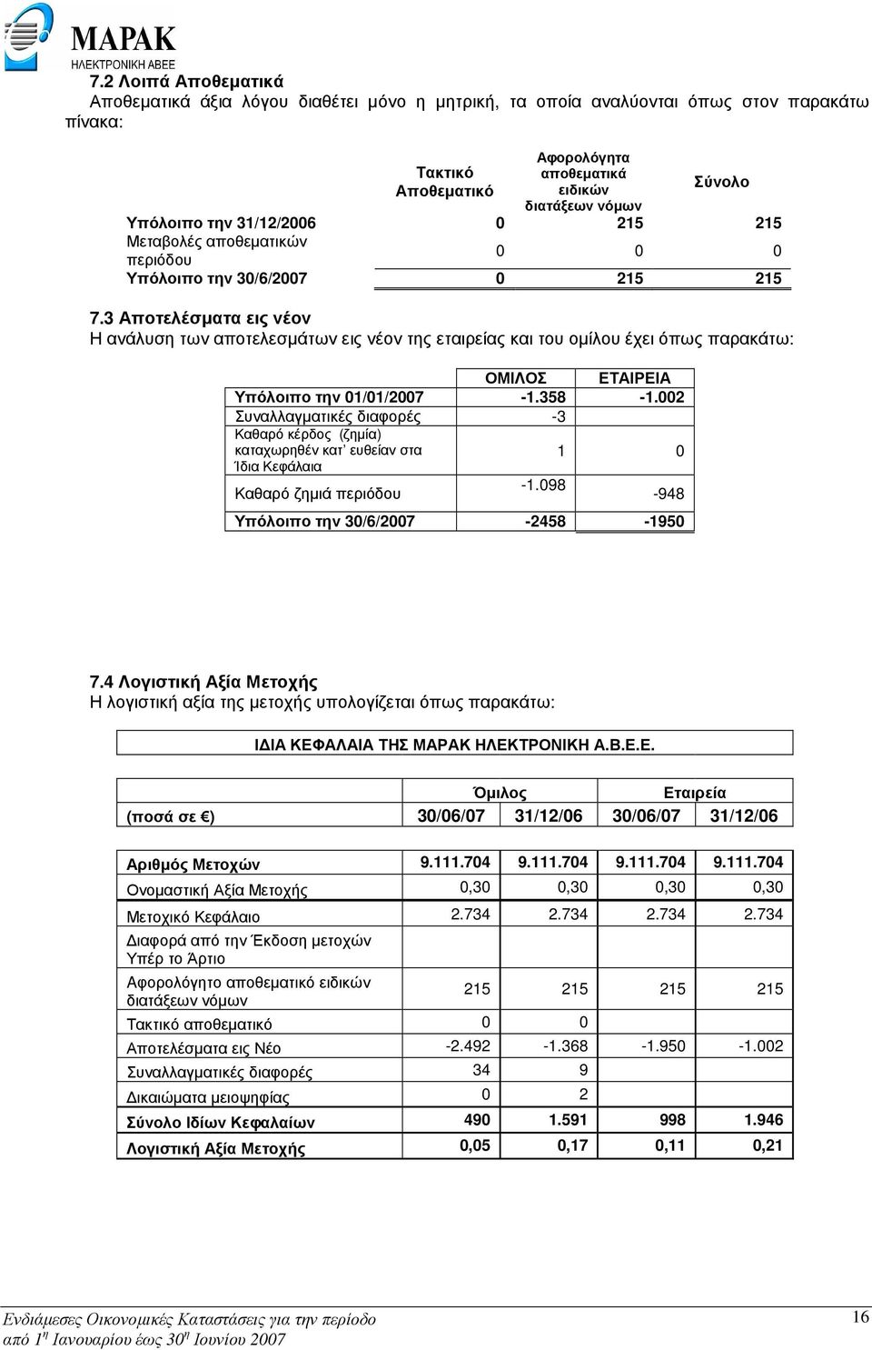 3 Αποτελέσµατα εις νέον Η ανάλυση των αποτελεσµάτων εις νέον της εταιρείας και του οµίλου έχει όπως παρακάτω: ΟΜΙΛΟΣ ΕΤΑΙΡΕΙΑ Υπόλοιπο την 01/01/2007-1.358-1.