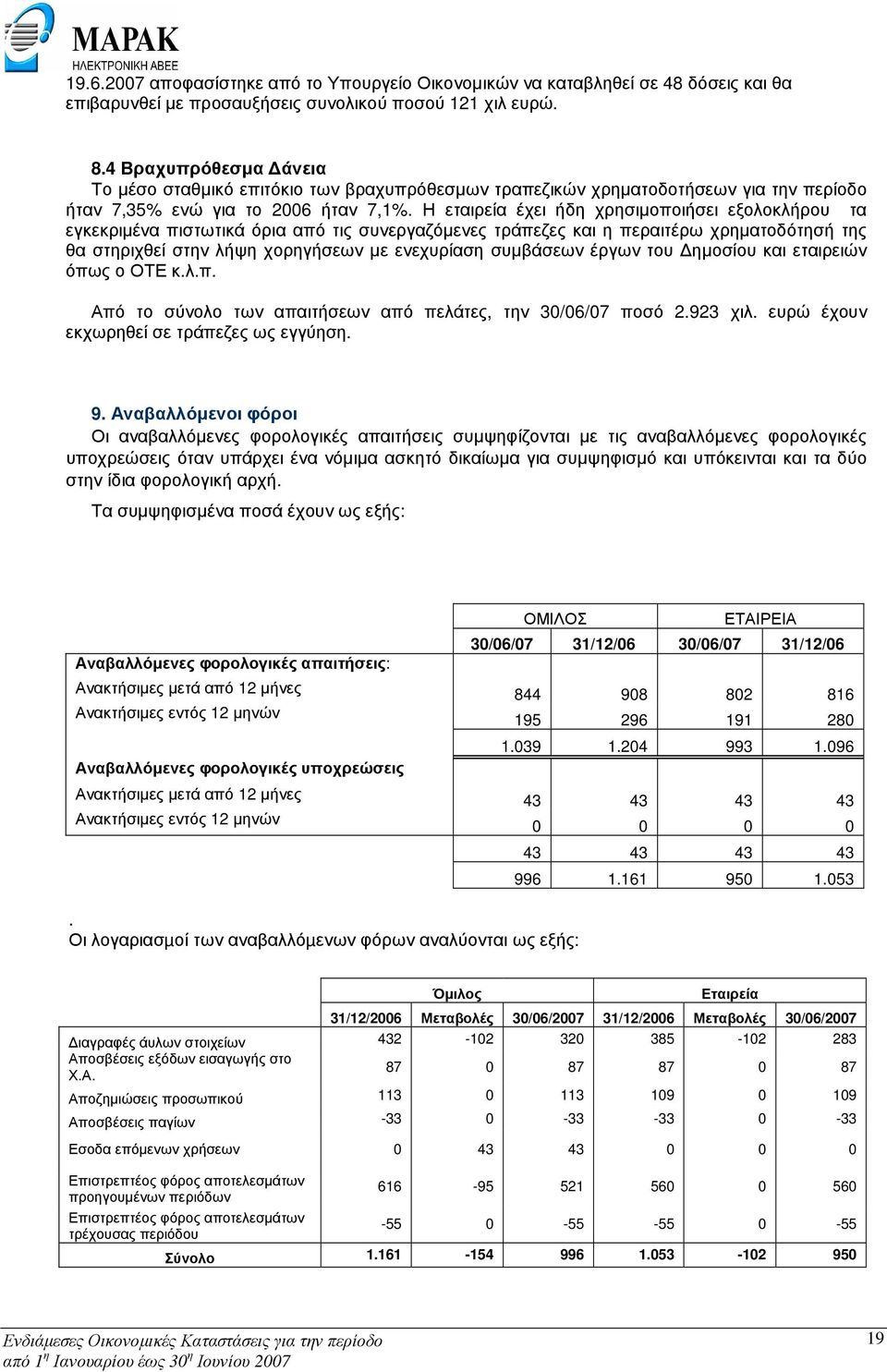 Η εταιρεία έχει ήδη χρησιµοποιήσει εξολοκλήρου τα εγκεκριµένα πιστωτικά όρια από τις συνεργαζόµενες τράπεζες και η περαιτέρω χρηµατοδότησή της θα στηριχθεί στην λήψη χορηγήσεων µε ενεχυρίαση