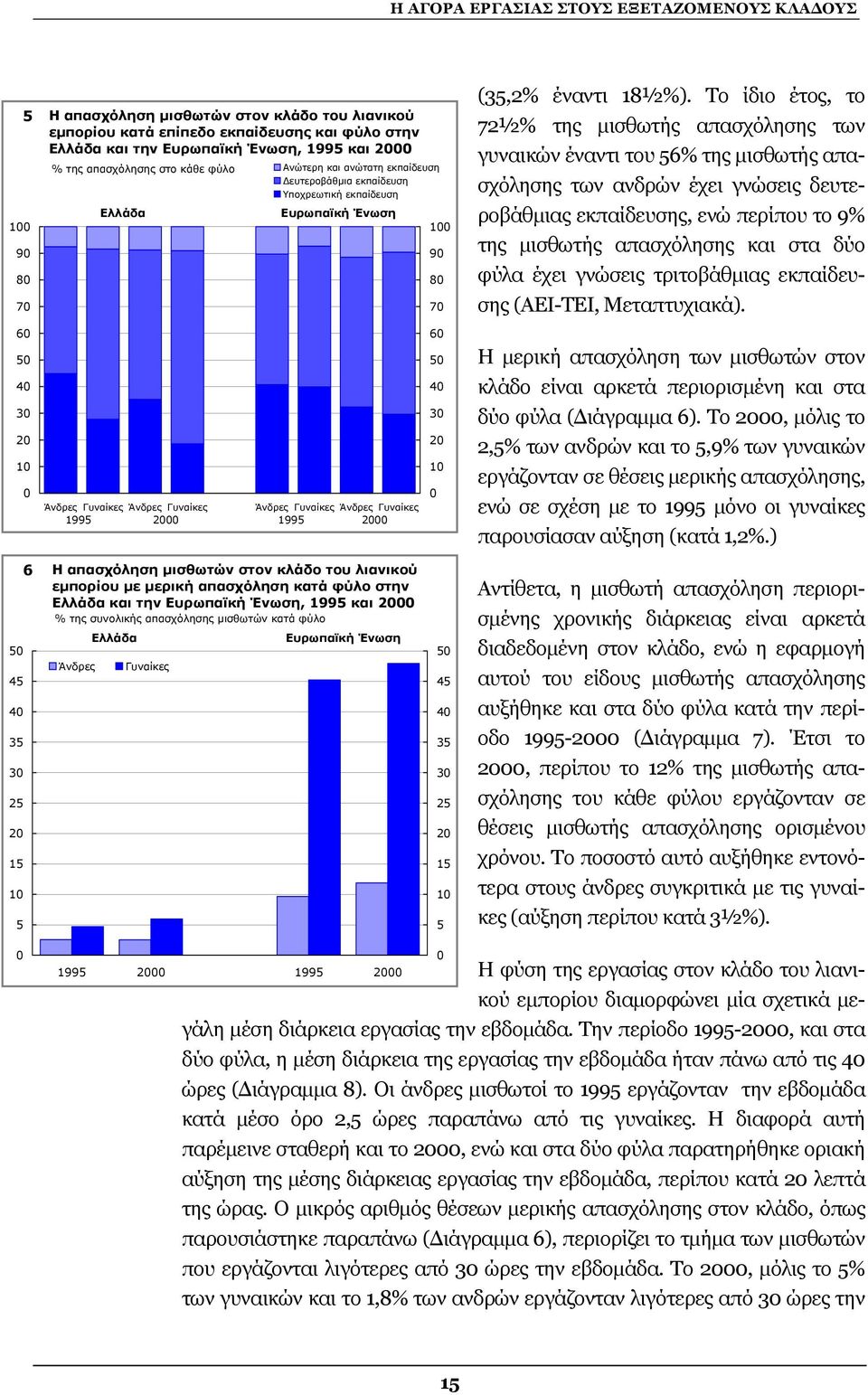 Γυναίκες 1995 2 1995 2 1 9 8 7 6 5 4 3 2 1 (35,2% έναντι 18½%).