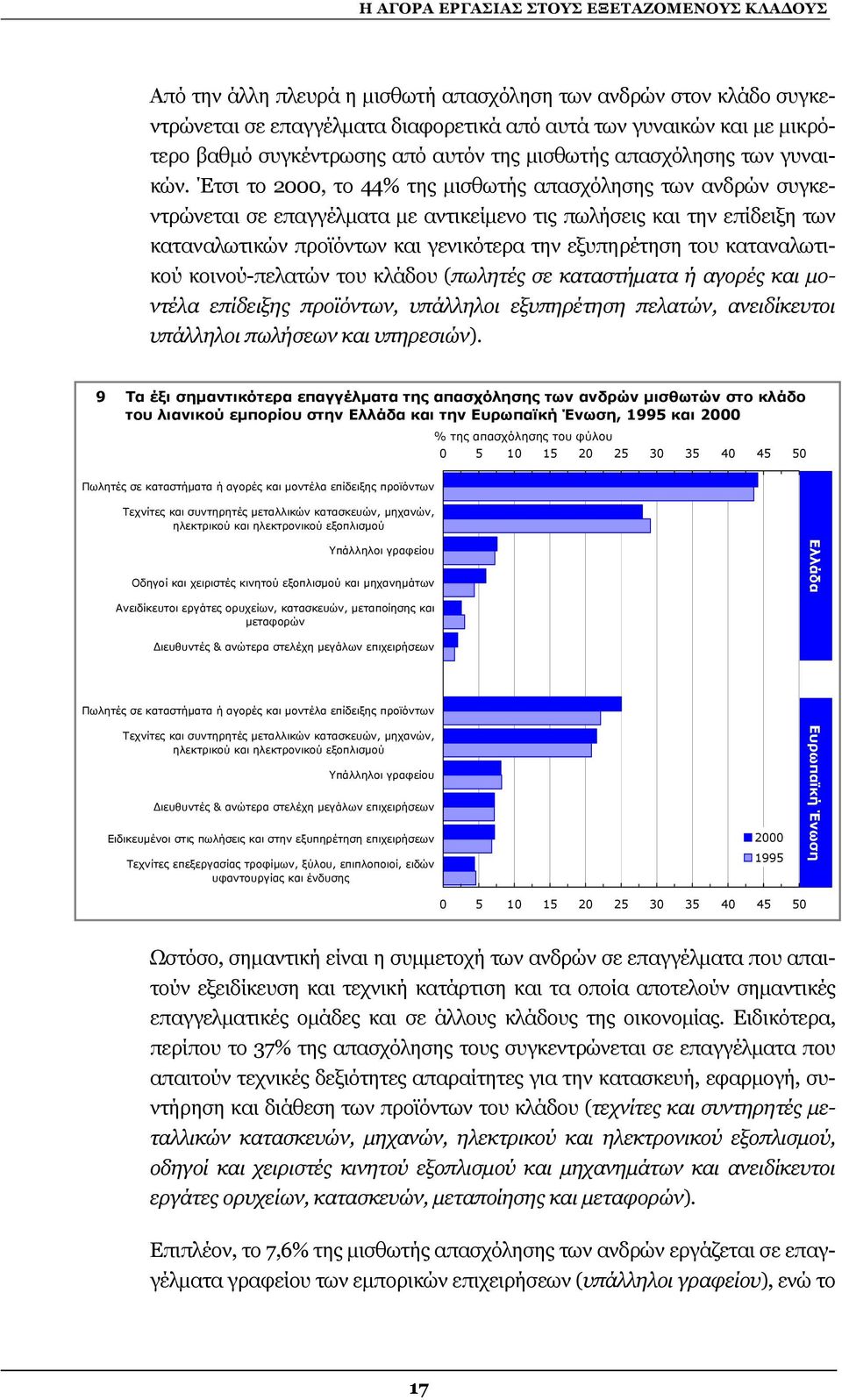 Έτσι το 2, το 44% της µισθωτής απασχόλησης των ανδρών συγκεντρώνεται σε επαγγέλµατα µε αντικείµενο τις πωλήσεις και την επίδειξη των καταναλωτικών προϊόντων και γενικότερα την εξυπηρέτηση του