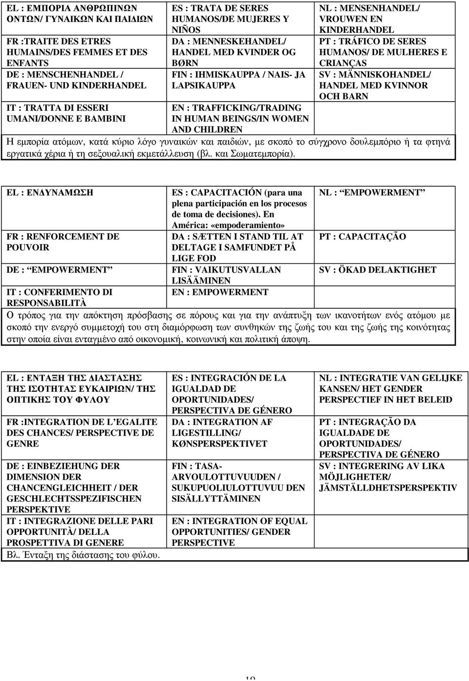 NL : MENSENHANDEL/ VROUWEN EN KINDERHANDEL PT : TRÁFICO DE SERES HUMANOS/ DE MULHERES E CRIANÇAS SV : MÄNNISKOHANDEL/ HANDEL MED KVINNOR OCH BARN Η εµπορία ατόµων, κατά κύριο λόγο γυναικών και