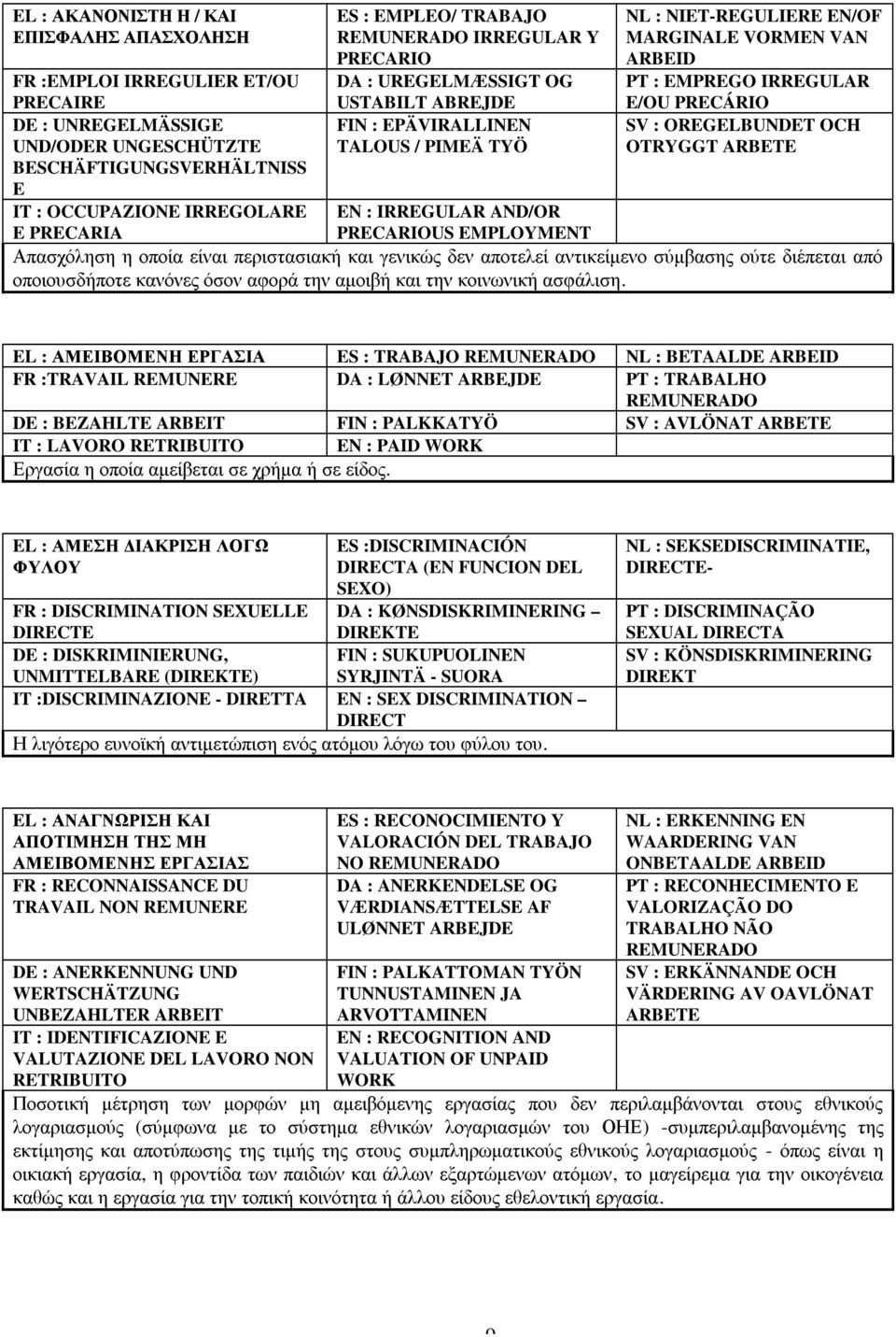 BESCHÄFTIGUNGSVERHÄLTNISS E IT : OCCUPAZIONE IRREGOLARE EN : IRREGULAR AND/OR E PRECARIA PRECARIOUS EMPLOYMENT Απασχόληση η οποία είναι περιστασιακή και γενικώς δεν αποτελεί αντικείµενο σύµβασης ούτε