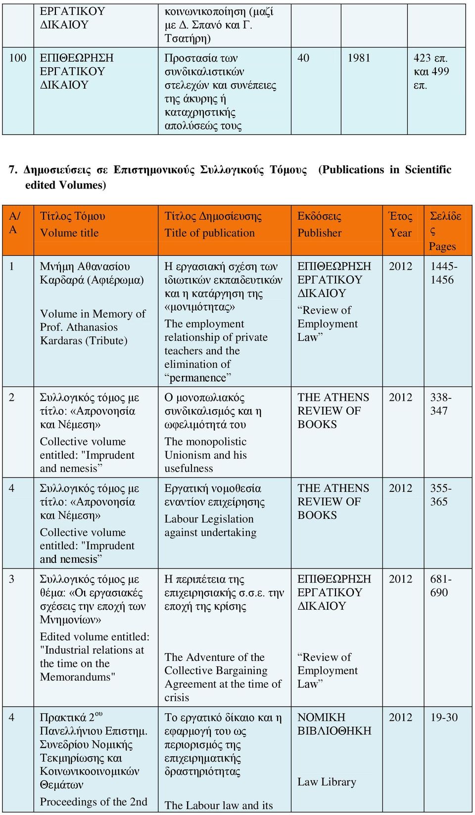 Σελίδε ς Pages 1 Μνήμη Αθανασίου Καρδαρά (Αφιέρωμα) Volume in Memory of Prof.