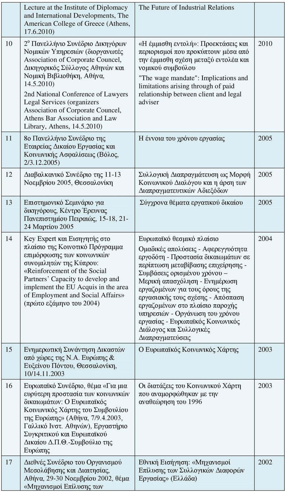 2010) 2nd National Conference of Lawyers Legal Services (organizers Association of Corporate Councel, Athens Bar Association and Law Library, Athens, 14.5.