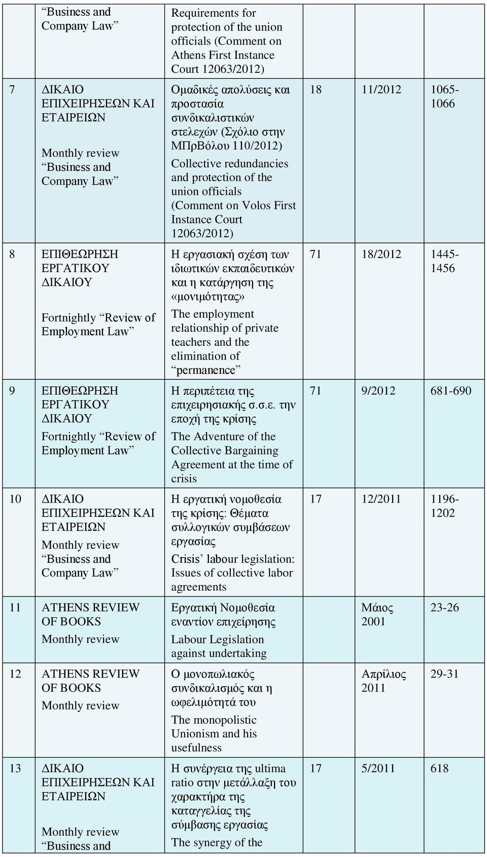 and protection of the union officials (Comment on Volos First Instance Court 12063/2012) Η εργασιακή σχέση των ιδιωτικών εκπαιδευτικών και η κατάργηση της «μονιμότητας» The employment relationship of