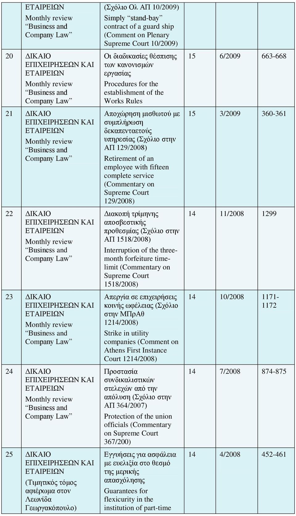 129/2008) Retirement of an employee with fifteen complete service (Commentary on Supreme Court 129/2008) Διακοπή τρίμηνης αποσβεστικής προθεσμίας (Σχόλιο στην ΑΠ 1518/2008) Interruption of the