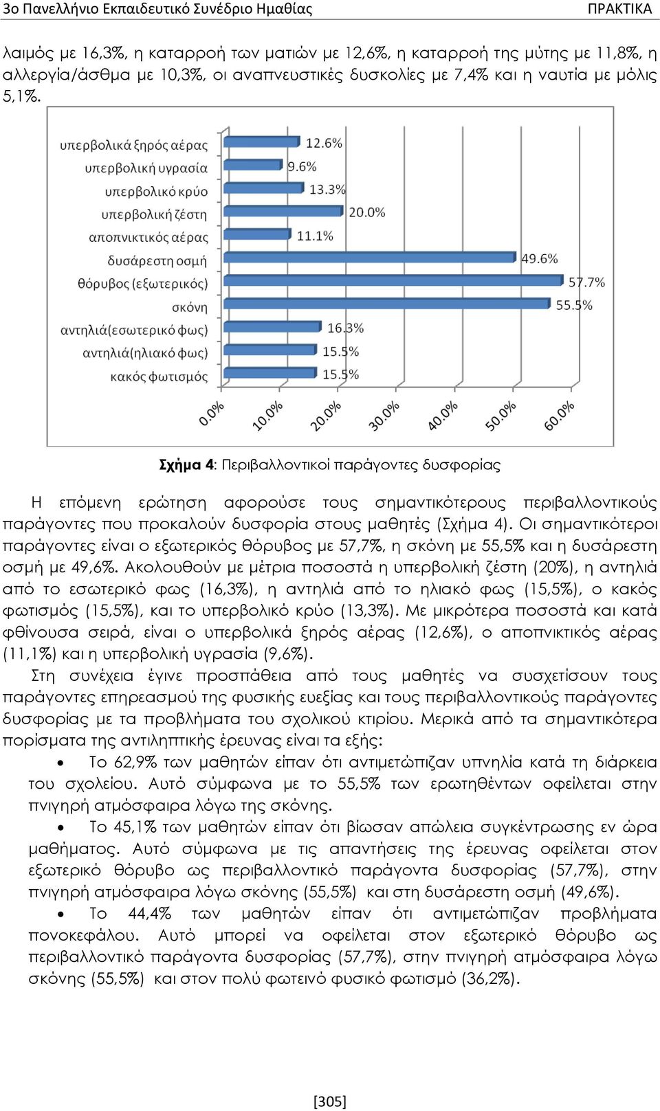 Οι σημαντικότεροι παράγοντες είναι ο εξωτερικός θόρυβος με 57,7%, η σκόνη με 55,5% και η δυσάρεστη οσμή με 49,6%.