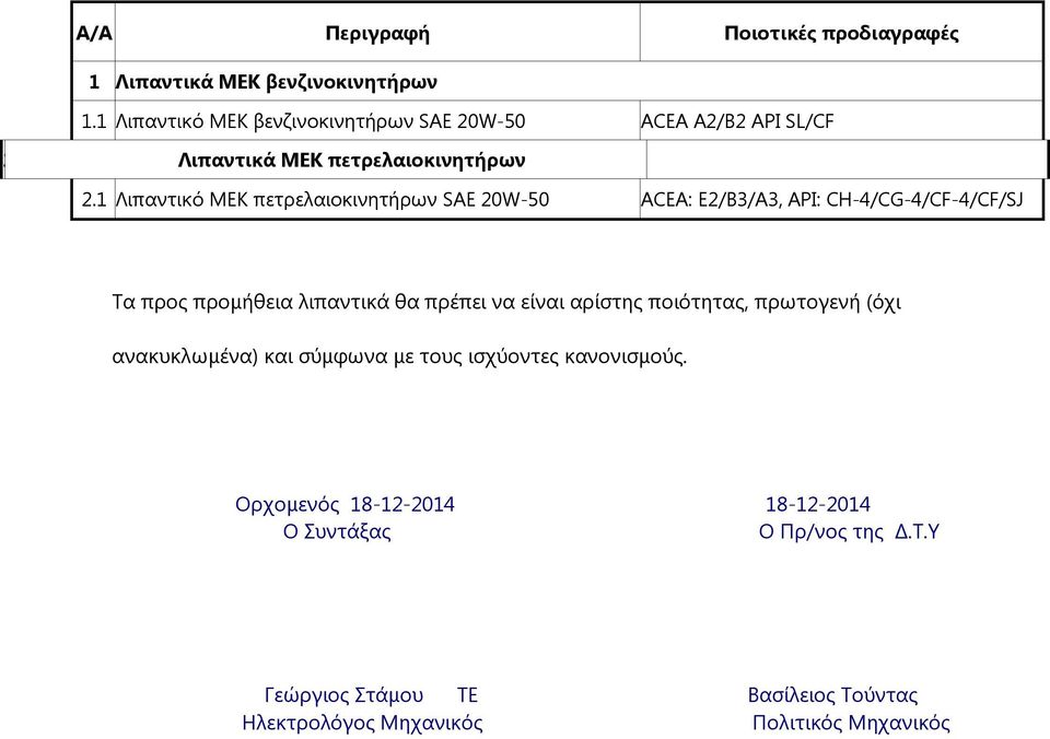 1 Λιπαντικό MEK πετρελαιοκινητήρων SAE 20W-50 ACEA: E2/B3/A3, API: CH-4/CG-4/CF-4/CF/SJ Τα προς προμήθεια λιπαντικά θα πρέπει να είναι