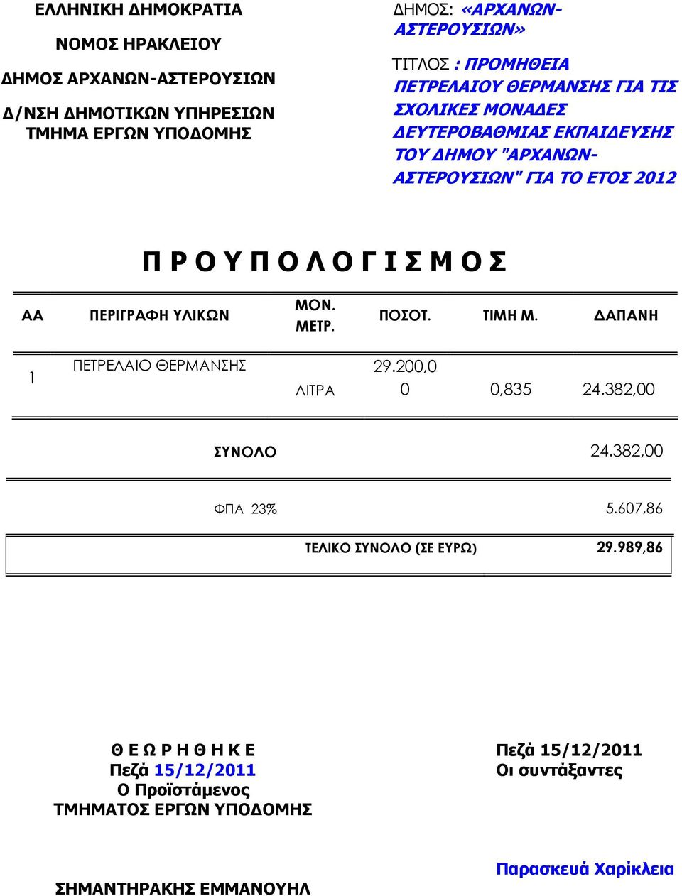 Μ Ο Σ AA ΠΕΡΙΓΡΑΦΗ ΥΛΙΚΩΝ ΜΟΝ. ΜΕΤΡ. ΠΟΣΟΤ. ΤΙΜΗ M. ΑΠΑΝΗ 1 ΠΕΤΡΕΛΑΙΟ ΘΕΡΜΑΝΣΗΣ ΛΙΤΡΑ 29.200,0 0 0,835 24.382,00 ΣΥΝΟΛΟ 24.382,00 ΦΠΑ 23% 5.