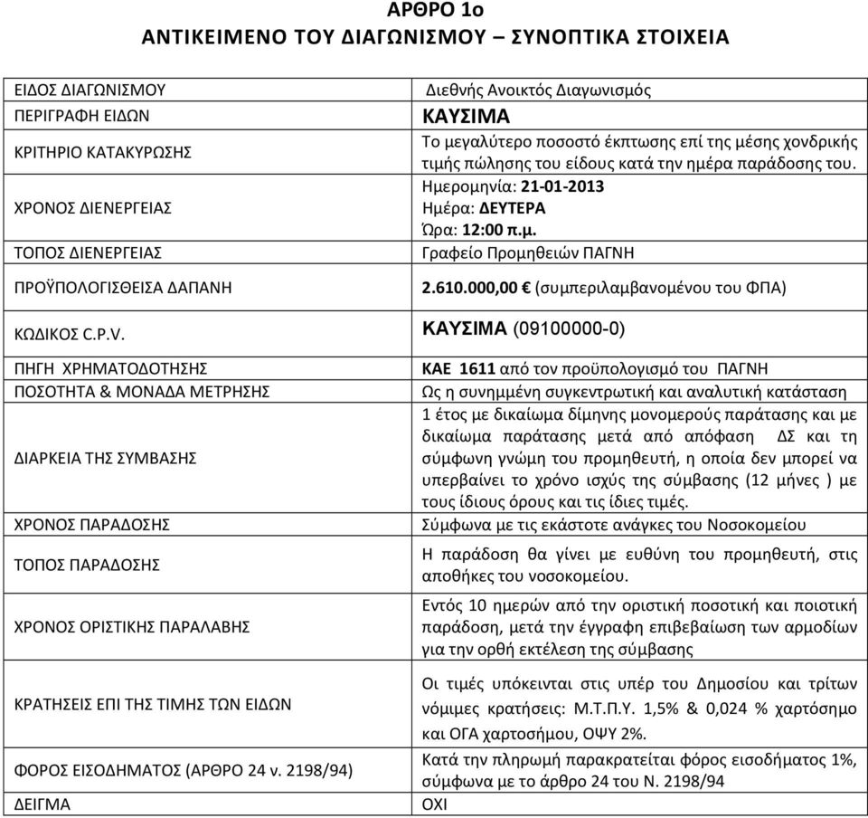 610.000,00 (συμπεριλαμβανομένου του ΦΠΑ) ΚΩΔΙΚΟΣ C.P.V.