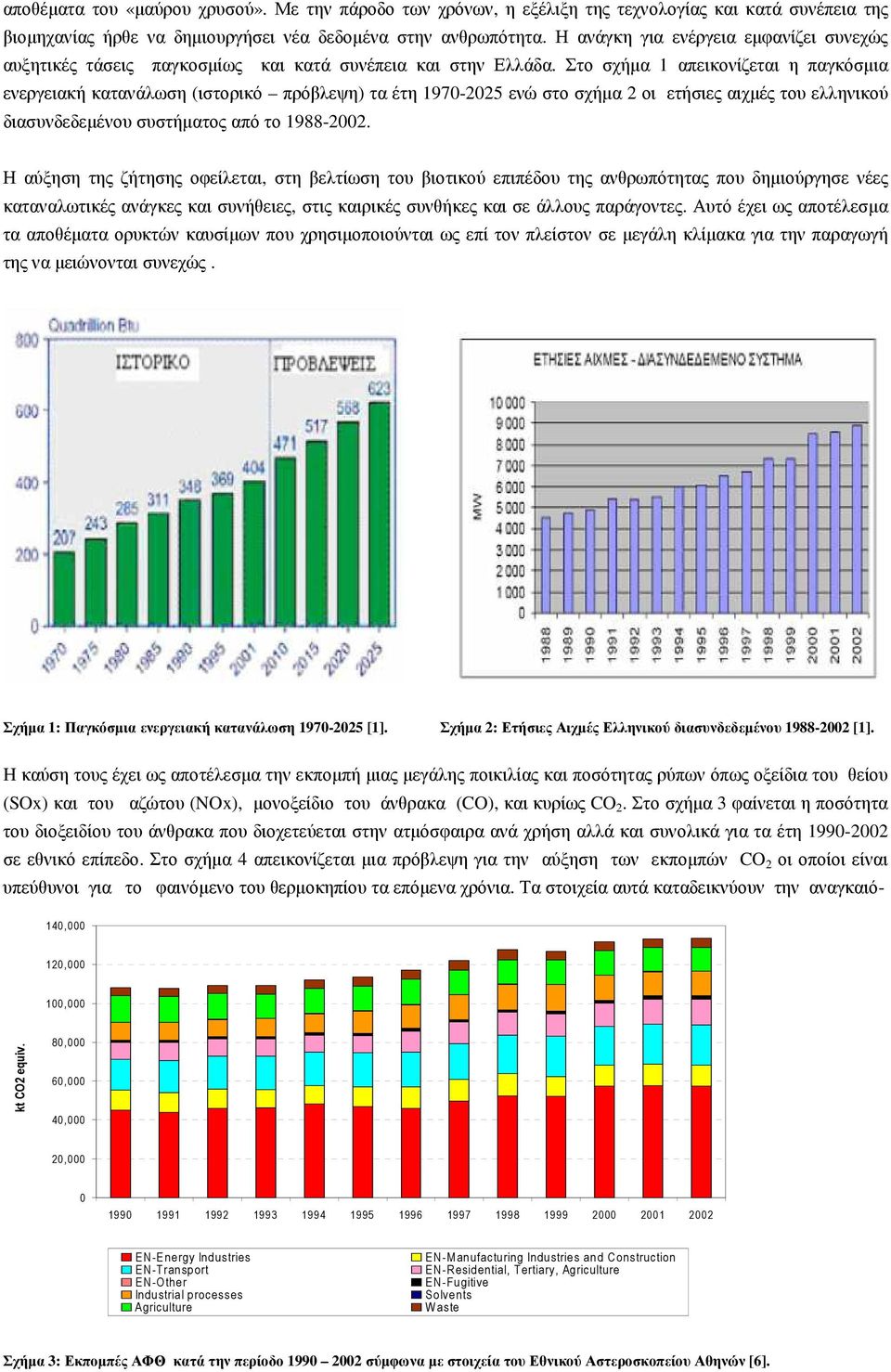 Στο σχήµα 1 απεικονίζεται η παγκόσµια ενεργειακή κατανάλωση (ιστορικό πρόβλεψη) τα έτη 1970-2025 ενώ στο σχήµα 2 οι ετήσιες αιχµές του ελληνικού διασυνδεδεµένου συστήµατος από το 1988-2002.