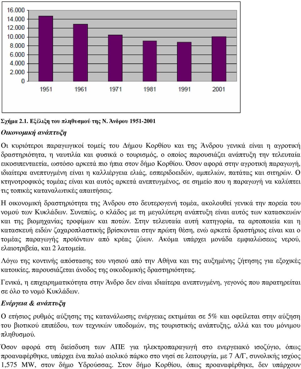 ανάπτυξη την τελευταία εικοσιπενταετία, ωστόσο αρκετά πιο ήπια στον δήµο Κορθίου.