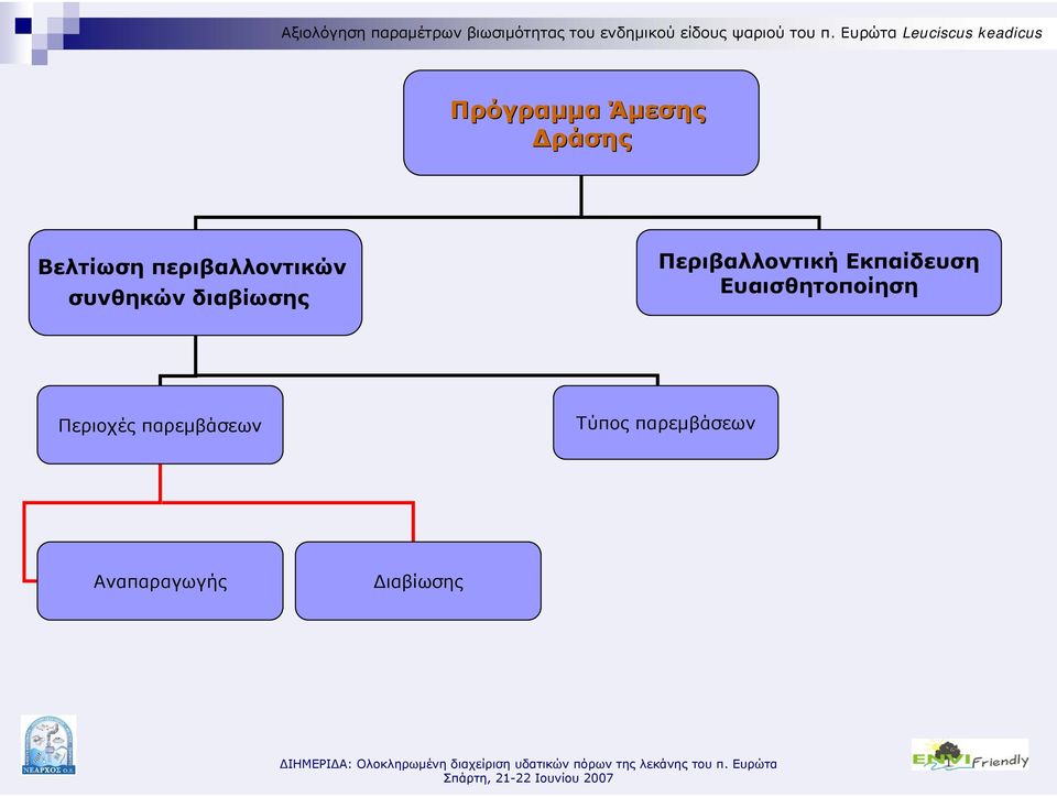 Περιβαλλοντική Εκπαίδευση Ευαισθητοποίηση