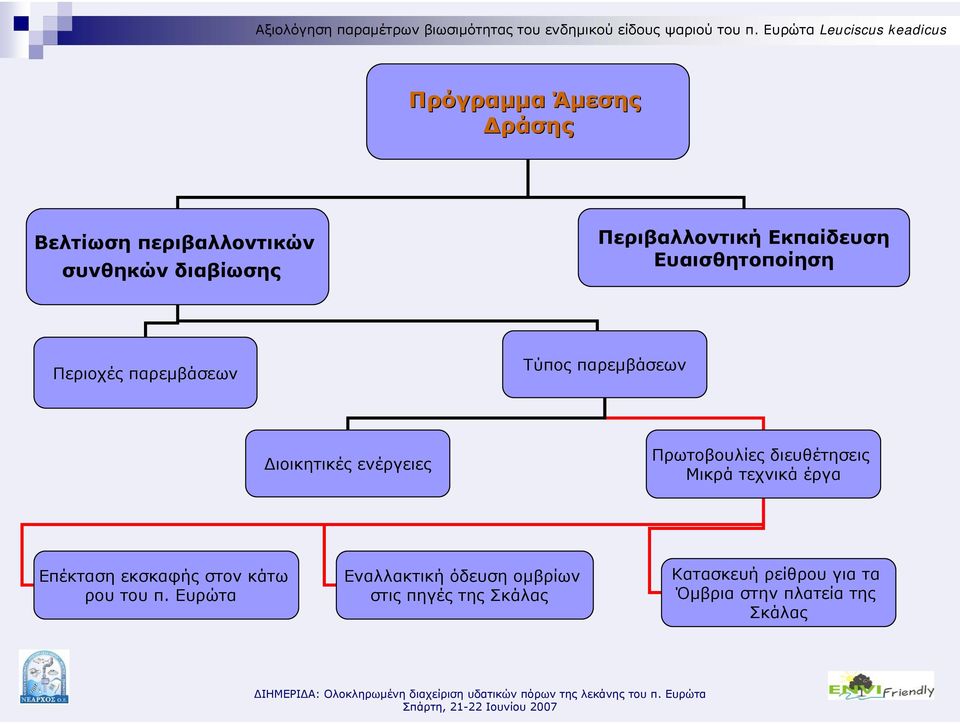 Πρωτοβουλίες διευθέτησεις Μικρά τεχνικά έργα Επέκταση εκσκαφής στον κάτω ρου του π.