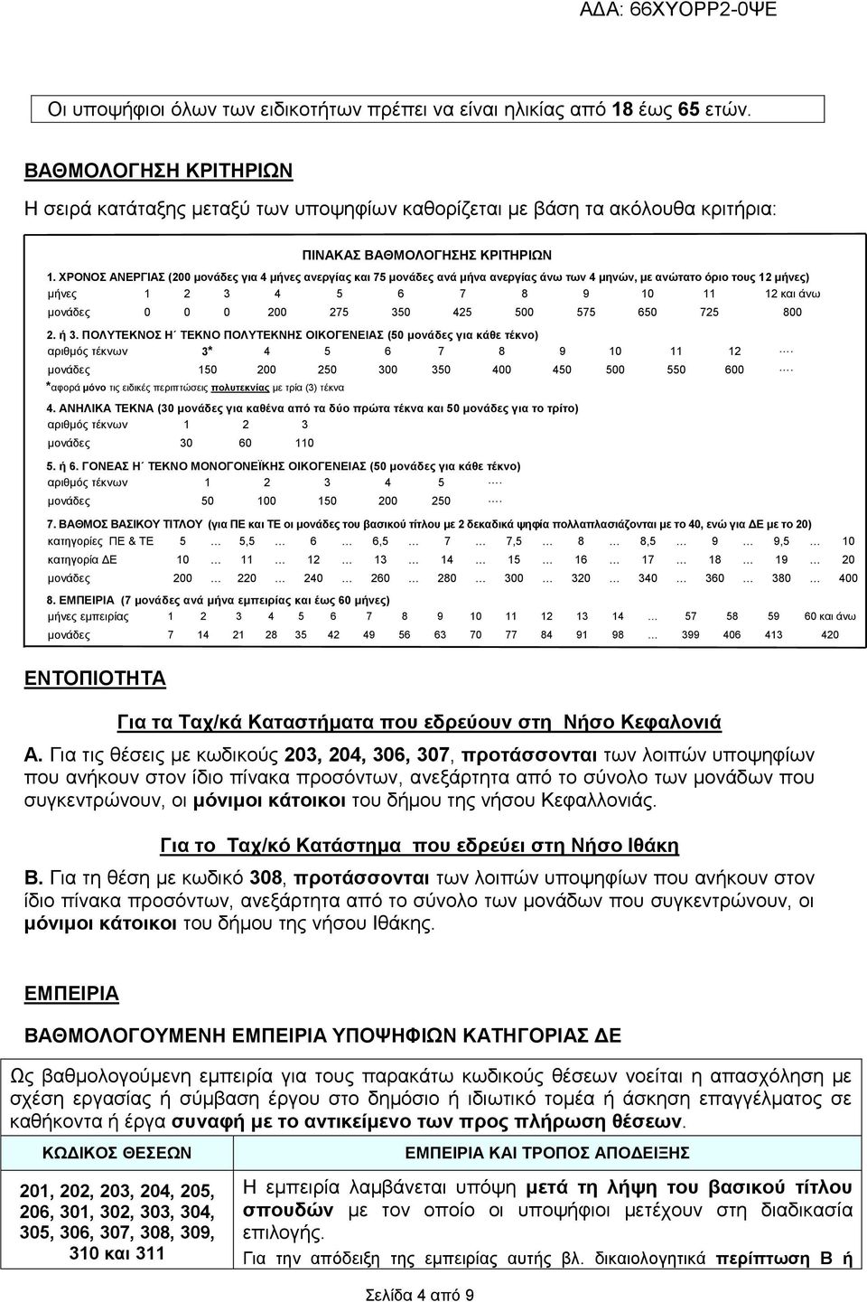 ΥΡΟΝΟ ΑΝΔΡΓΗΑ (200 κνλάδεο γηα 4 κήλεο αλεξγίαο θαη 75 κνλάδεο αλά κήλα αλεξγίαο άλσ ησλ 4 κελώλ, κε αλώηαην όξην ηνπο 12 κήλεο) κήλεο 1 2 3 4 5 6 7 8 9 10 11 12 θαη άλσ κνλάδεο 0 0 0 200 275 350 425