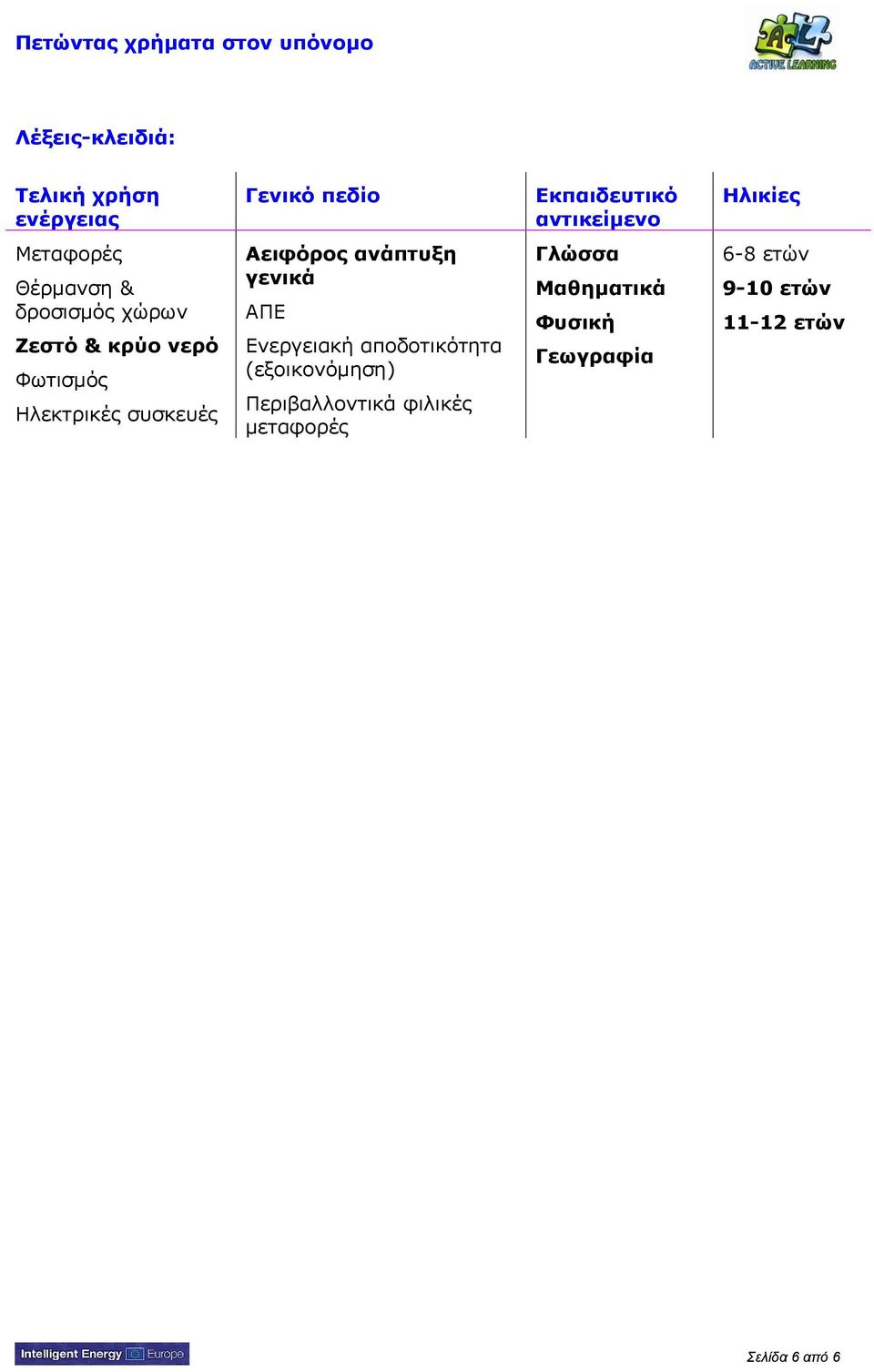συσκευές Αειφόρος ανάπτυξη γενικά ΑΠΕ Ενεργειακή αποδοτικότητα (εξοικονόμηση) Περιβαλλοντικά