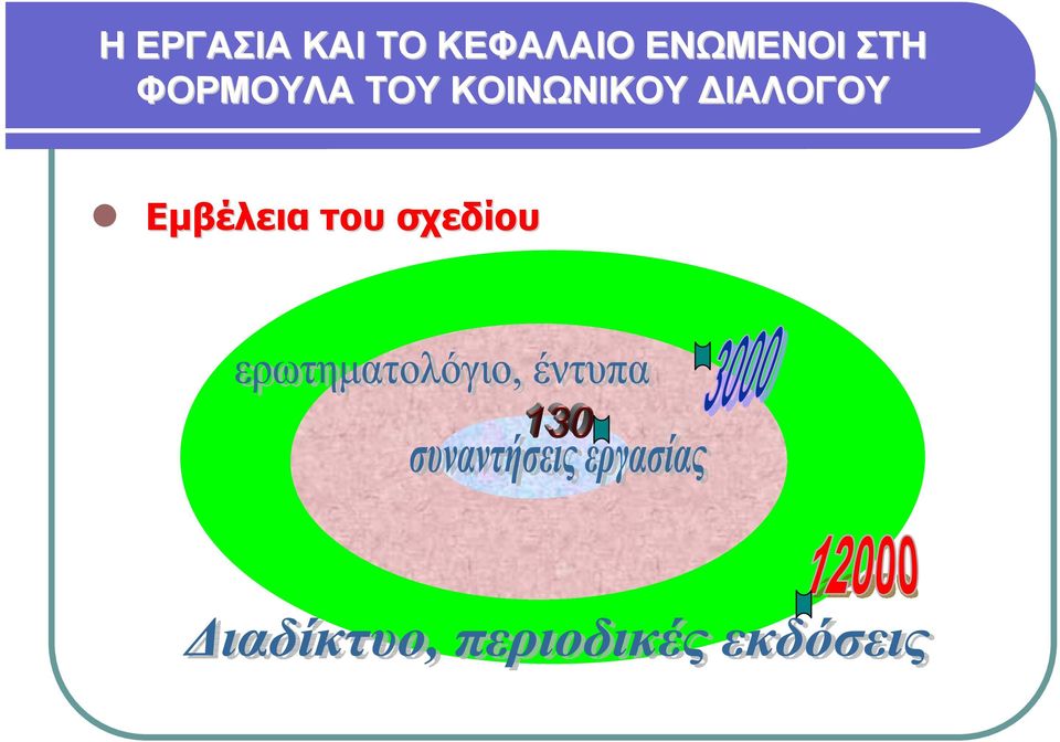 ΦΟΡΜΟΥΛΑ ΤΟΥ