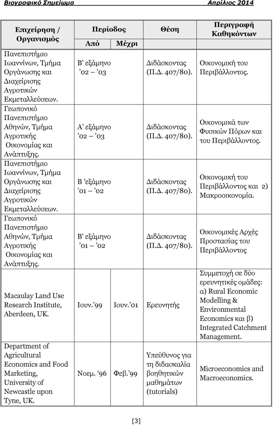 Department of Agricultural Economics and Food Marketing, University of Newcastle upon Tyne, UK. Περίοδος Από Β εμάκελν 02 03 Α εμάκελν 02 03 Β εμάκελν 01 02 Β εμάκελν 01 02 Μέτρι Θέζη Γηδάζθνληαο (Π.