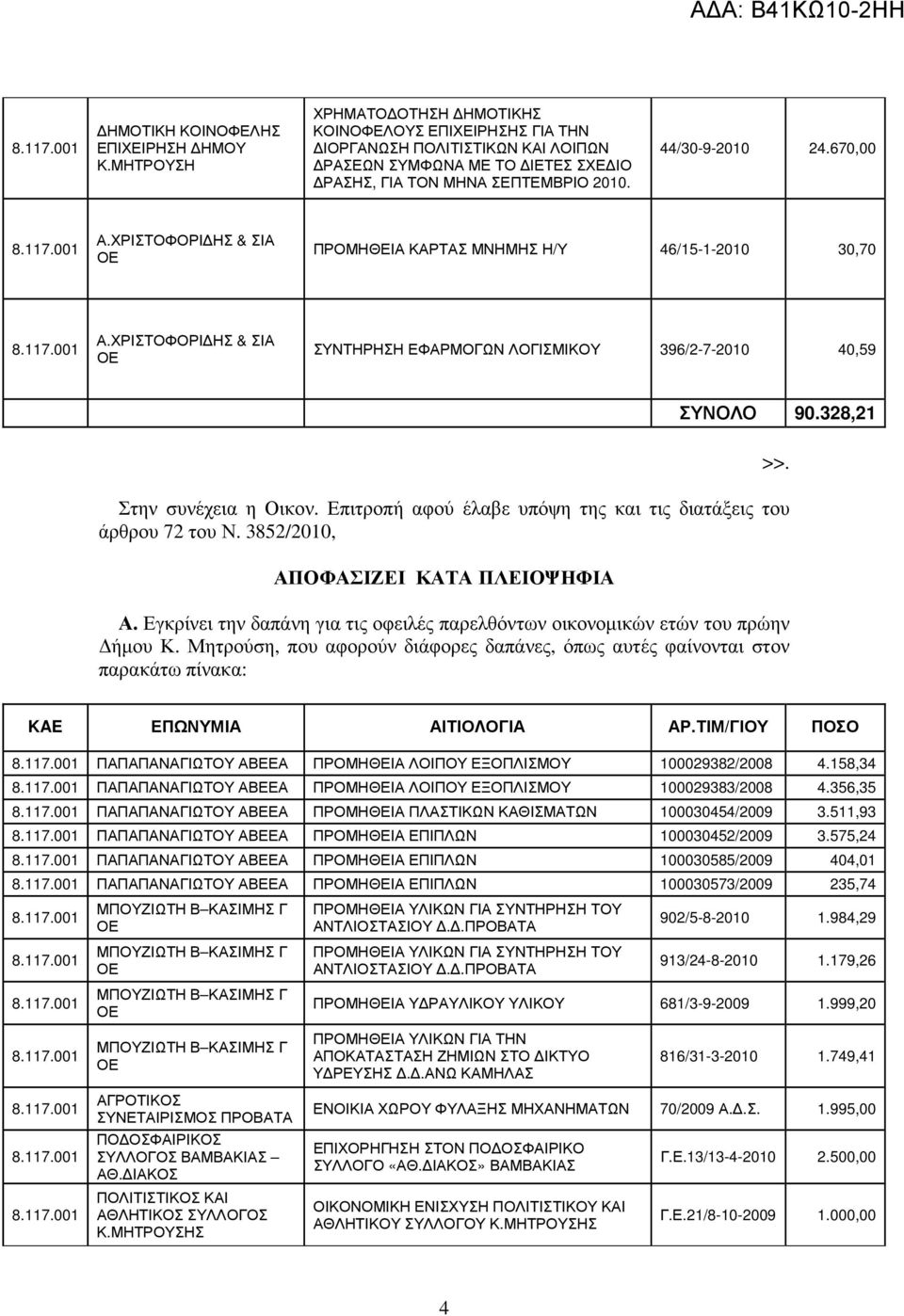 670,00 ΠΡΟΜΗΘΕΙΑ ΚΑΡΤΑΣ ΜΝΗΜΗΣ Η/Υ 46/15-1-2010 30,70 ΣΥΝΤΗΡΗΣΗ ΕΦΑΡΜΟΓΩΝ ΛΟΓΙΣΜΙΚΟΥ 396/2-7-2010 40,59 ΣΥΝΟΛΟ 90.328,21 >>. Στην συνέχεια η Οικον.