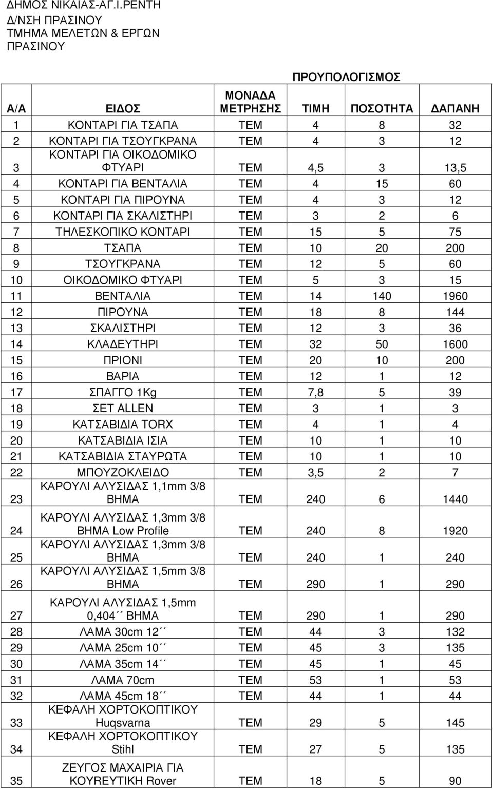 ΓΙΑ ΟΙΚΟ ΟΜΙΚΟ ΦΤΥΑΡΙ ΤΕΜ 4,5 3 13,5 4 ΚΟΝΤΑΡΙ ΓΙΑ ΒΕΝΤΑΛΙΑ ΤΕΜ 4 15 60 5 ΚΟΝΤΑΡΙ ΓΙΑ ΠΙΡΟΥΝΑ ΤΕΜ 4 3 12 6 ΚΟΝΤΑΡΙ ΓΙΑ ΣΚΑΛΙΣΤΗΡΙ ΤΕΜ 3 2 6 7 ΤΗΛΕΣΚΟΠΙΚΟ ΚΟΝΤΑΡΙ ΤΕΜ 15 5 75 8 ΤΣΑΠΑ ΤΕΜ 10 20 200 9