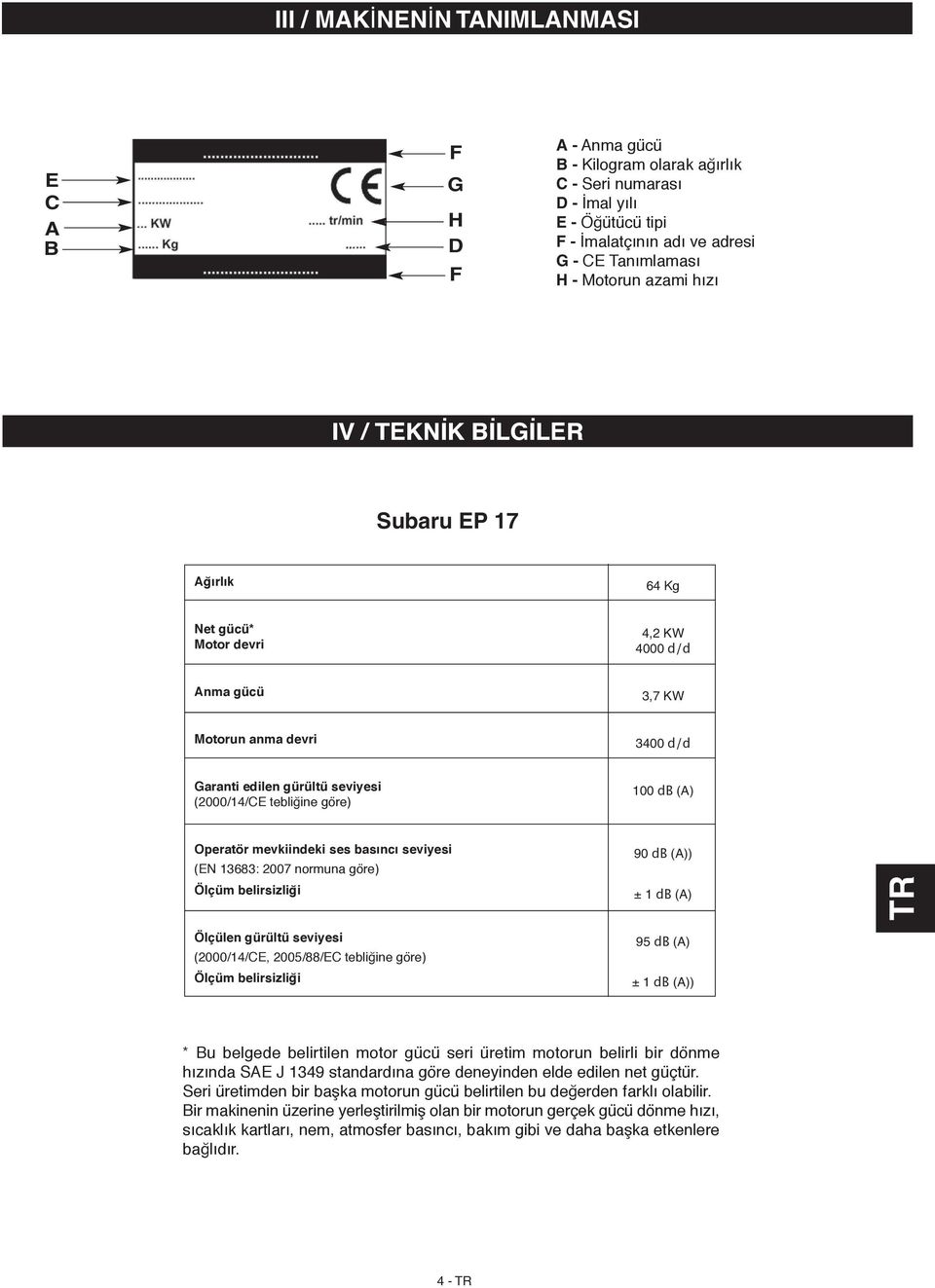 (A) Operatör mevkiindeki ses basıncı seviyesi (EN 3683: 007 normuna göre) Ölçüm belirsizliği Ölçülen gürültü seviyesi (000//CE, 005/88/EC tebliğine göre) Ölçüm belirsizliği 90 db (A)) ± db (A) 95 db