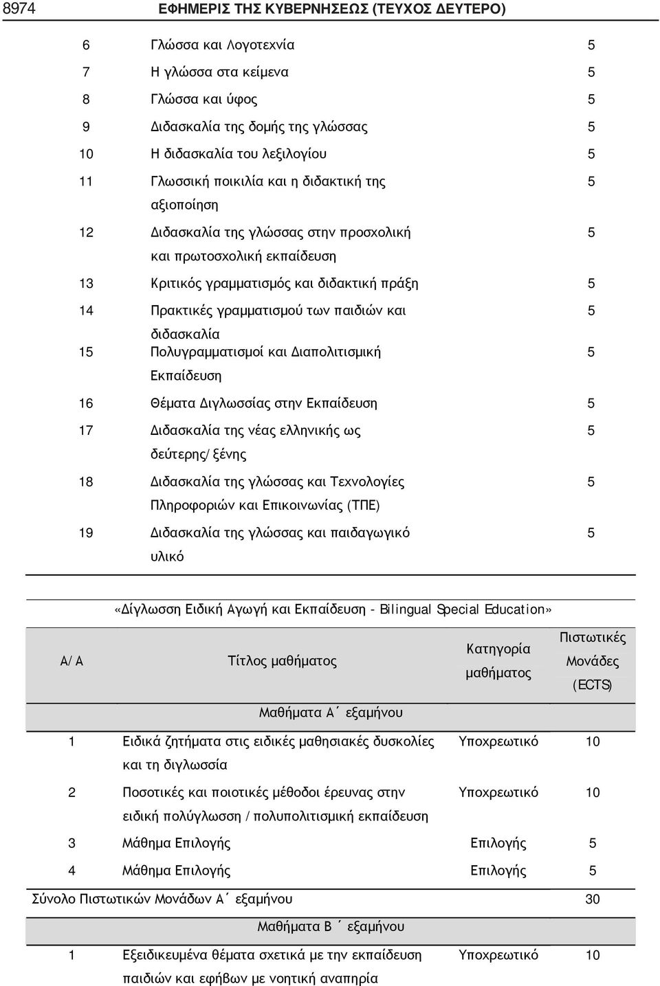 1 Πολυγραμματισμοί και Διαπολιτισμική Εκπαίδευση 1 Θέματα Διγλωσσίας στην Εκπαίδευση 17 Διδασκαλία της νέας ελληνικής ως δεύτερης/ξένης 18 Διδασκαλία της γλώσσας και Τεχνολογίες Πληροφοριών και