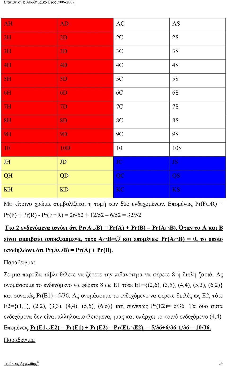 Όταν τα Α και Β είναι αµοιβαία αποκλειόµενα, τότε Α Β και εποµένως Pr(Α Β) 0, το οποίο υποδηλώνει ότι Pr(A B) Pr(A) + Pr(B).