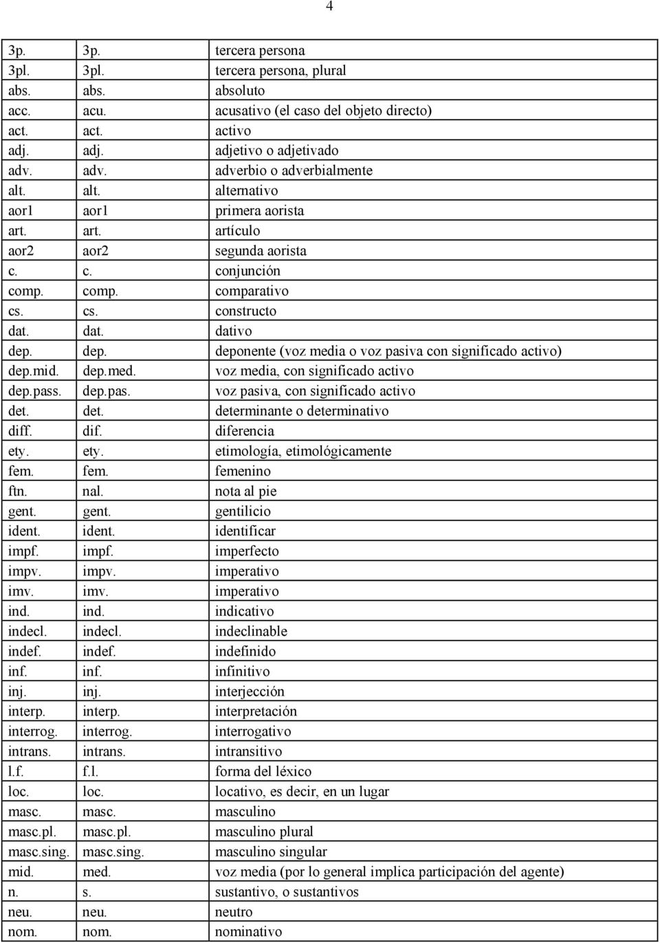 dep. deponente (voz media o voz pasiva con significado activo) dep.mid. dep.med. voz media, con significado activo dep.pass. dep.pas. voz pasiva, con significado activo det.