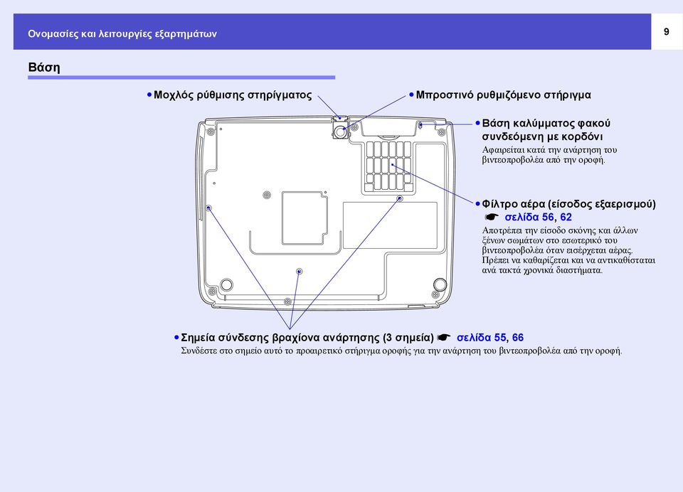 Φίλτρο αέρα (είσοδος εξαερισµού) s σελίδα 56, 62 Αποτρέπει την είσοδο σκόνης και άλλων ξένων σωµάτων στο εσωτερικό του βιντεοπροβολέα όταν εισέρχεται