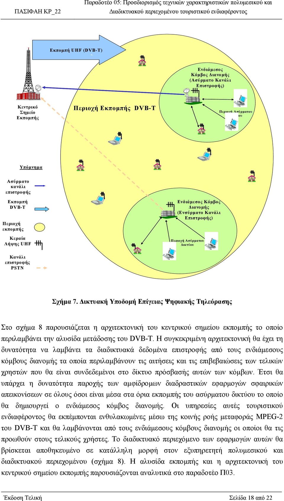ικτυακή Υποδοµή Επίγειας Ψηφιακής Τηλεόρασης Στο σχήµα 8 παρουσιάζεται η αρχιτεκτονική του κεντρικού σηµείου εκποµπής το οποίο περιλαµβάνει την αλυσίδα µετάδοσης του DVB-T.