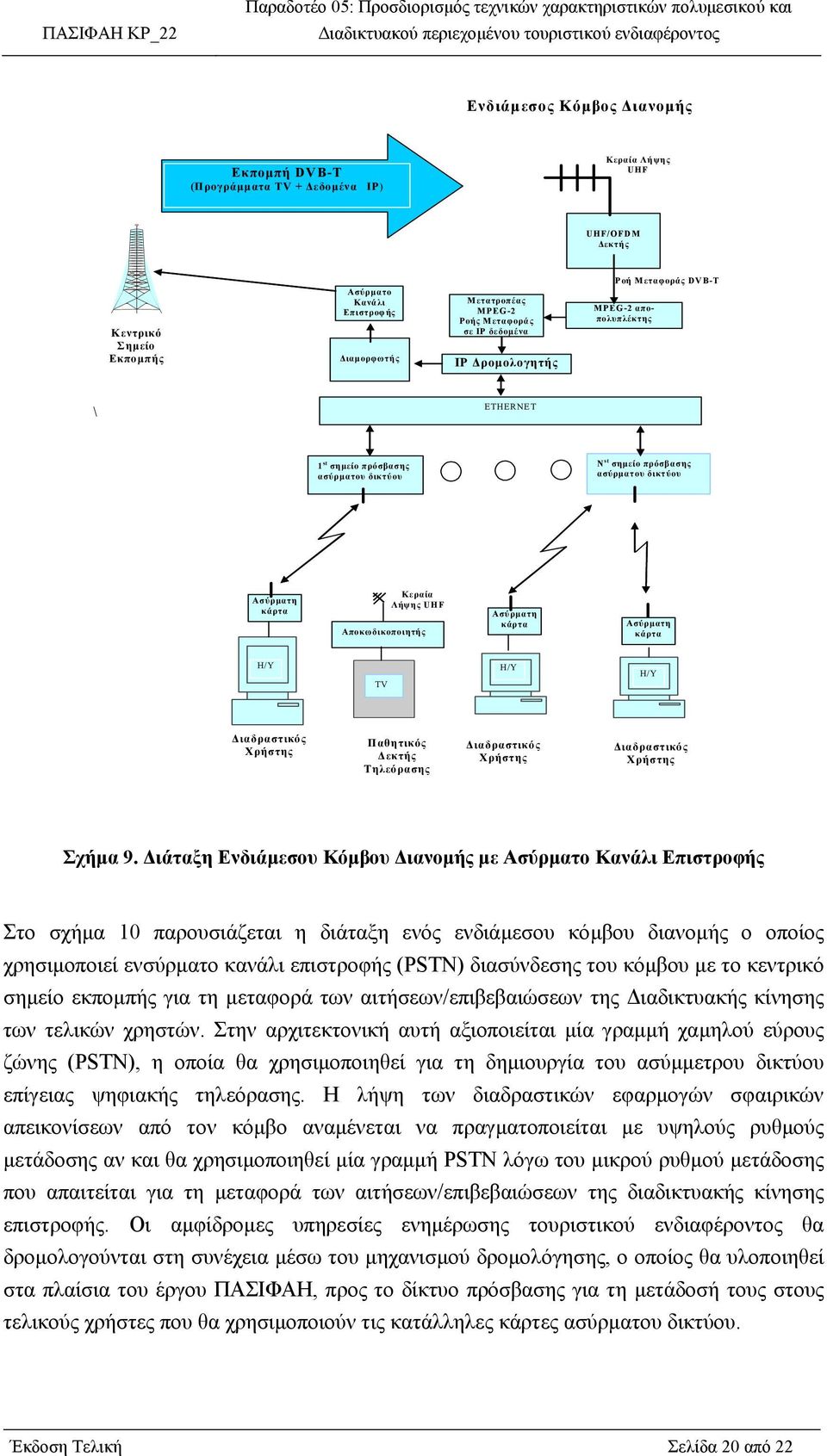 Αποκωδικοποιητής Ασύρµατη κάρτα Ασύρµατη κάρτα Η/Υ TV Η/Υ Η/Υ ιαδραστικός Χρήστης Παθητικός εκτής Τηλεόρασης ιαδραστικός Χρήστης ιαδραστικός Χρήστης Σχήµα 9.