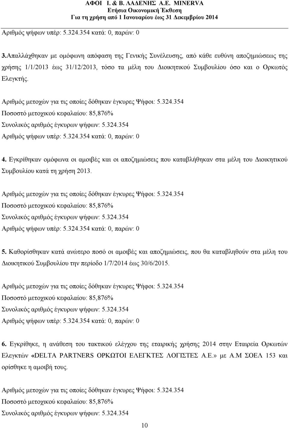 Αριθµός µετοχών για τις οποίες δόθηκαν έγκυρες Ψήφοι: 5.324.354 Ποσοστό µετοχικού κεφαλαίου: 85,876% Συνολικός αριθµός έγκυρων ψήφων: 5.324.354 Αριθµός ψήφων υπέρ: 5.324.354 κατά: 0, παρών: 0 4.