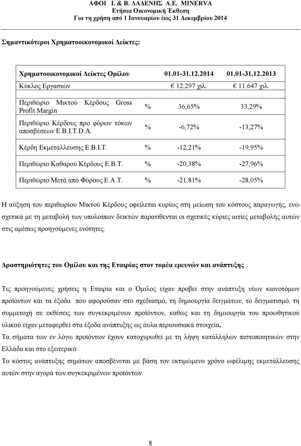 % -12,21% -19,95% Περιθώριο Καθαρού Κέρδους Ε.Β.Τ.