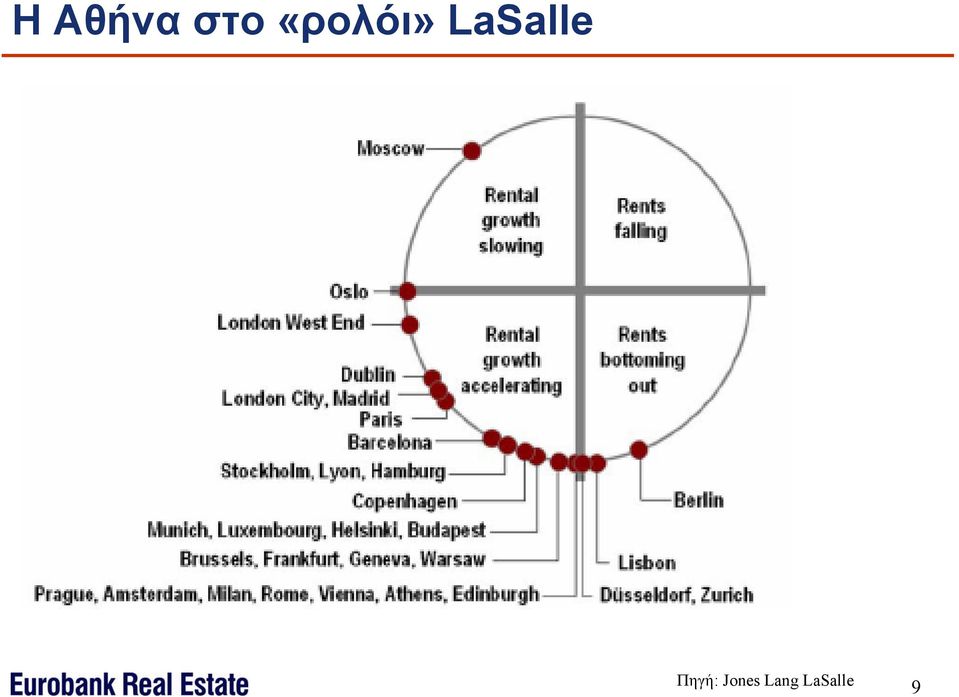 LaSalle Πηγή: