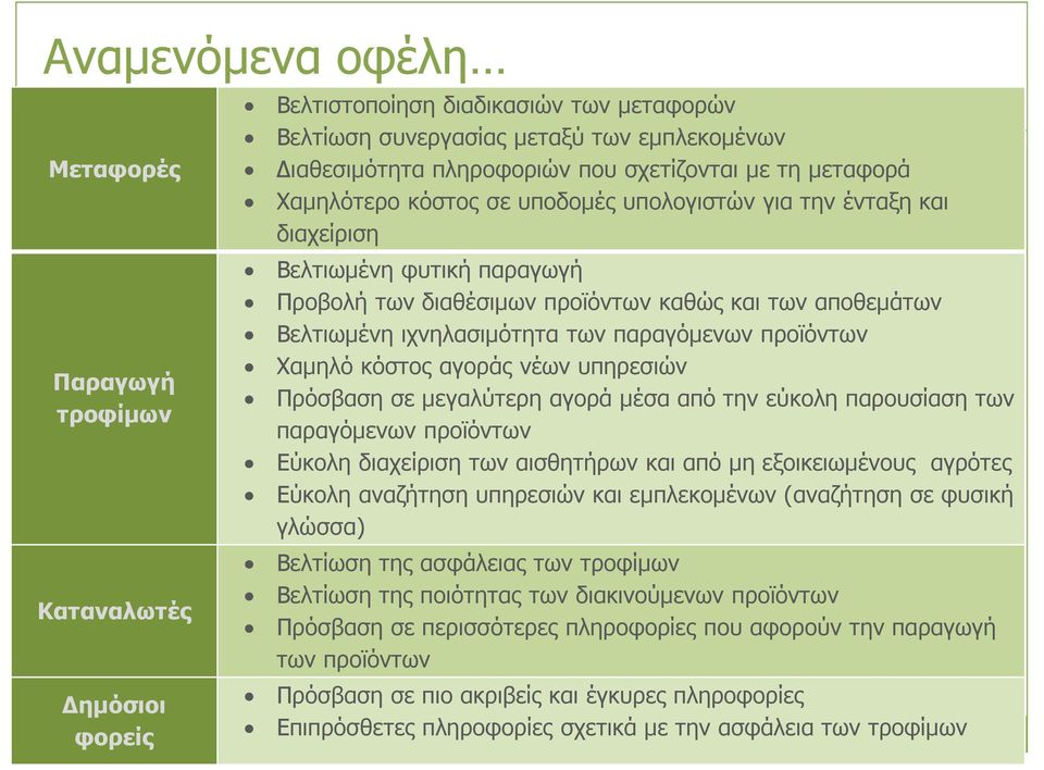 των παραγόµενων προϊόντων Χαµηλό κόστος αγοράς νέων υπηρεσιών Πρόσβαση σε µεγαλύτερη αγορά µέσα από την εύκολη παρουσίαση των παραγόµενων προϊόντων Εύκολη διαχείριση των αισθητήρων και από µη