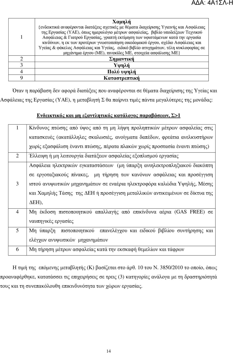 ατυχημάτων, τέλη κυκλοφορίας σε μηχάνημα έργου (ΜΕ), πινακίδες ΜΕ, στοιχεία ασφάλισης ΜΕ} 2 Σημαντική 3 Υψηλή 4 Πολύ υψηλή 9 Καταστρεπτική Όταν η παράβαση δεν αφορά διατάξεις που αναφέρονται σε