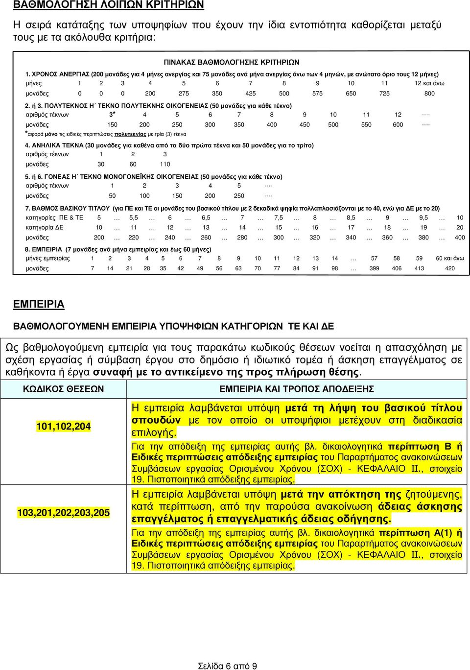 425 500 575 650 725 800 2. ή 3. ΠΟΛΥΤΕΚΝΟΣ Η ΤΕΚΝΟ ΠΟΛΥΤΕΚΝΗΣ ΟΙΚΟΓΕΝΕΙΑΣ (50 µονάδες για κάθε τέκνο) αριθµός τέκνων 3* 4 5 6 7 8 9 10 11 12. µονάδες 150 200 250 300 350 400 450 500 550 600.