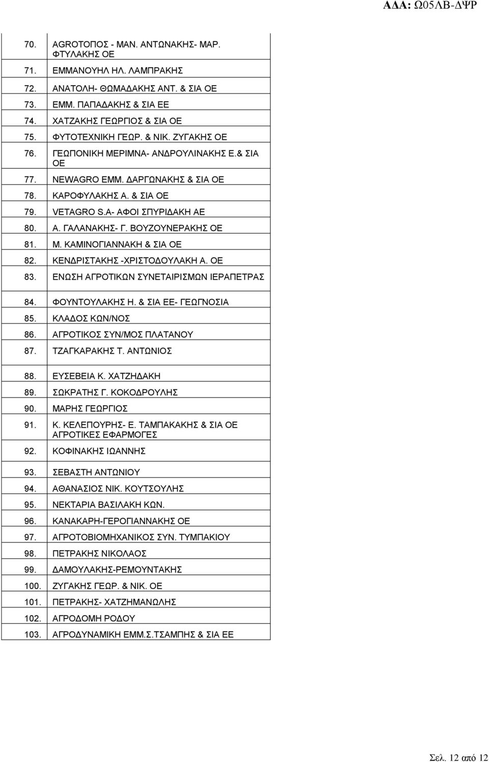 ΒΟΥΖΟΥΝΕΡΑΚΗΣ ΟΕ 81. Μ. ΚΑΜΙΝΟΓΙΑΝΝΑΚΗ & ΣΙΑ ΟΕ 82. ΚΕΝΔΡΙΣΤΑΚΗΣ -ΧΡΙΣΤΟΔΟΥΛΑΚΗ Α. ΟΕ 83. ΕΝΩΣΗ ΑΓΡΟΤΙΚΩΝ ΣΥΝΕΤΑΙΡΙΣΜΩΝ ΙΕΡΑΠΕΤΡΑΣ 84. ΦΟΥΝΤΟΥΛΑΚΗΣ Η. & ΣΙΑ ΕΕ- ΓΕΩΓΝΟΣΙΑ 85. ΚΛΑΔΟΣ ΚΩΝ/ΝΟΣ 86.