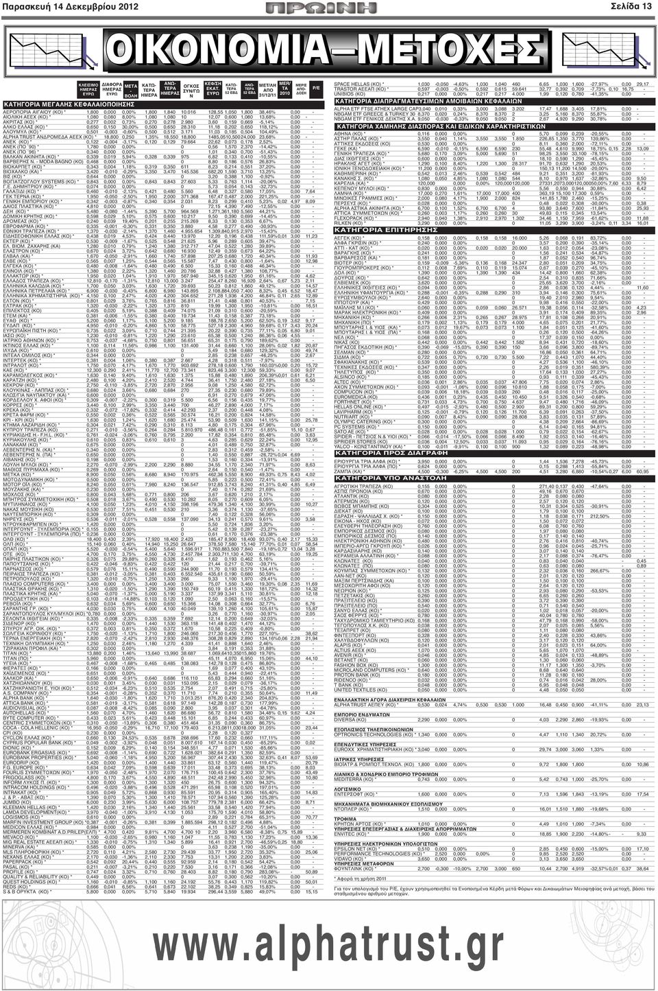 016 128,55 1,050 1,800 38,46% 0,00 - ΑΙΟΛΙΚΗ ΑΕΕΧ (ΚΟ) * 1,080 0,080 8,00% 1,080 1,080 10 12,07 0,600 1,080 13,68% 0,00 - ΑΚΡΙΤΑΣ (ΚΟ) * 0,277 0,002 0,73% 0,270 0,278 2.