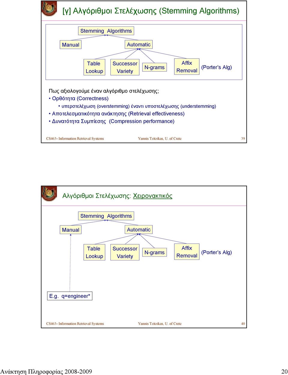 Συμπίεσης (Compression performance) CS463- Information Retrieval Systems Yannis Tzitzikas, U.