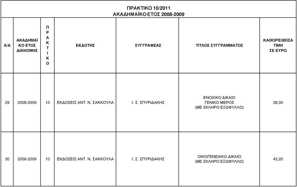 ΣΥ ΗΣ ΕΝΧ ΓΕΝ ΜΕΣ (ΜΕ ΣΛΗ ΕΞΩΦΥΛΛ) 38,00 30 2008-2009