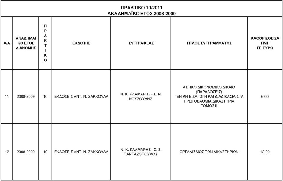 Ν. ΥΣΥΛΗΣ Σ ΝΜ ( ΣΕΣ) ΓΕΝΗ ΕΣΓΩΓΗ Σ Σ ΩΒΘΜ ΣΗ ΜΣ 6,00 12