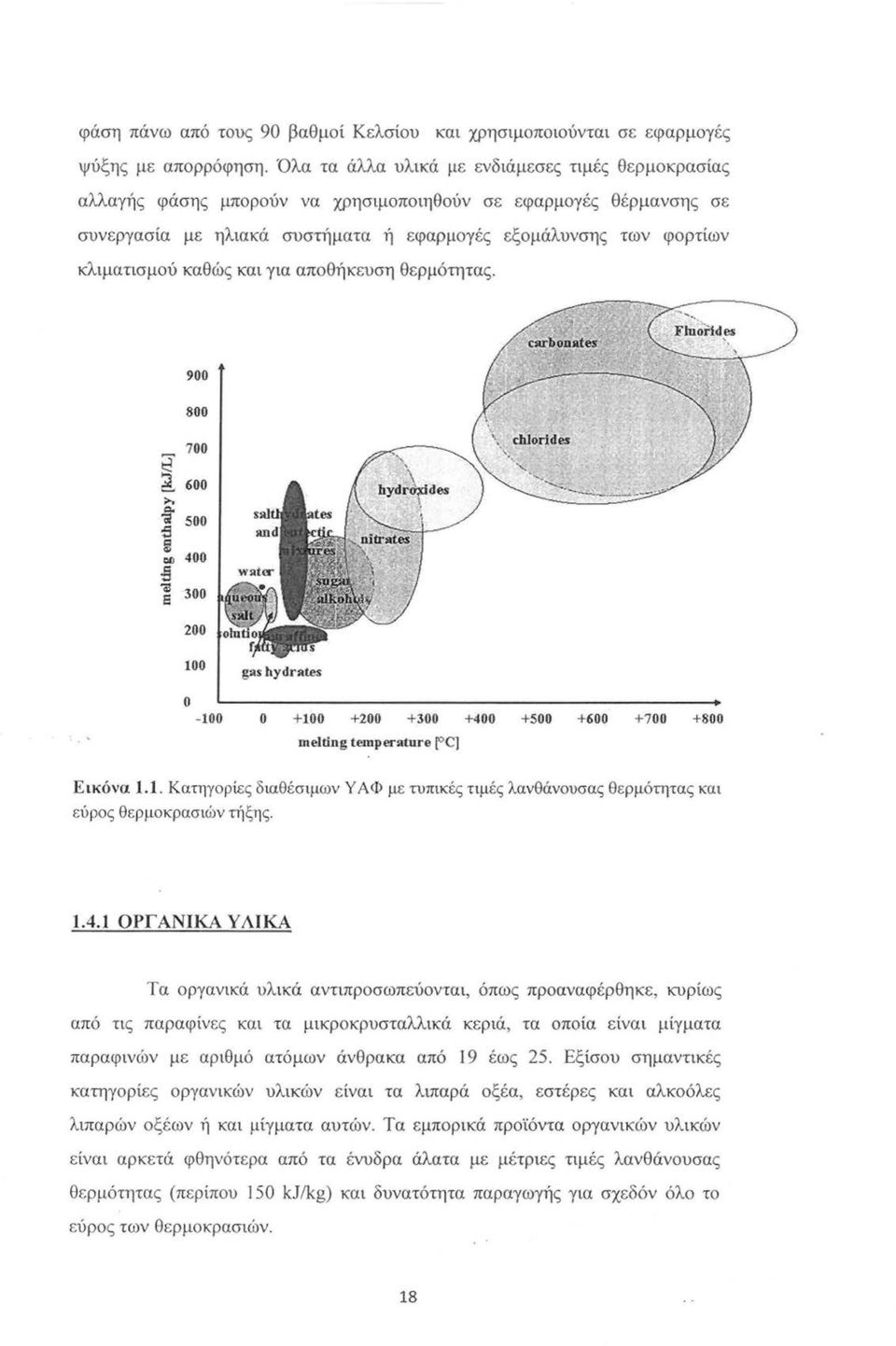 καθώς και για αποθήκευση θερμότητας. 900 800 700 ~ 600 >. ~ 500 '5 ~ 400 Ω() C! 8 300 200 100 gas hydrates ο -100 ο +100 +200 +300 +400 +500 +600 +700 +800 melting temperature ["C] Εικόνα 1.1. Κατηγορίε ς διαθέσιμων Υ ΑΦ με τυπικές τιμές λανθάνουσας θ ε ρμότητας και εύρος θερμοκρασιών τήξης.